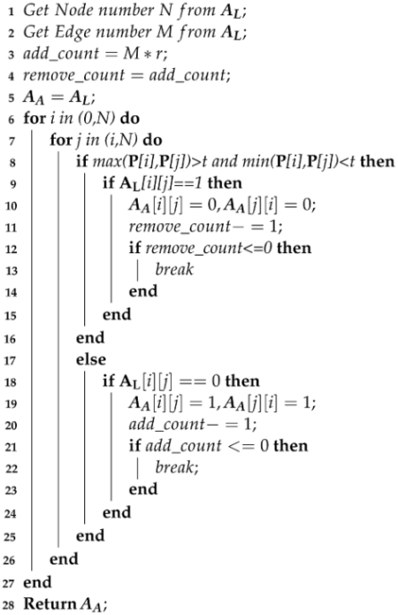 Mathematics 11 00732 i001
