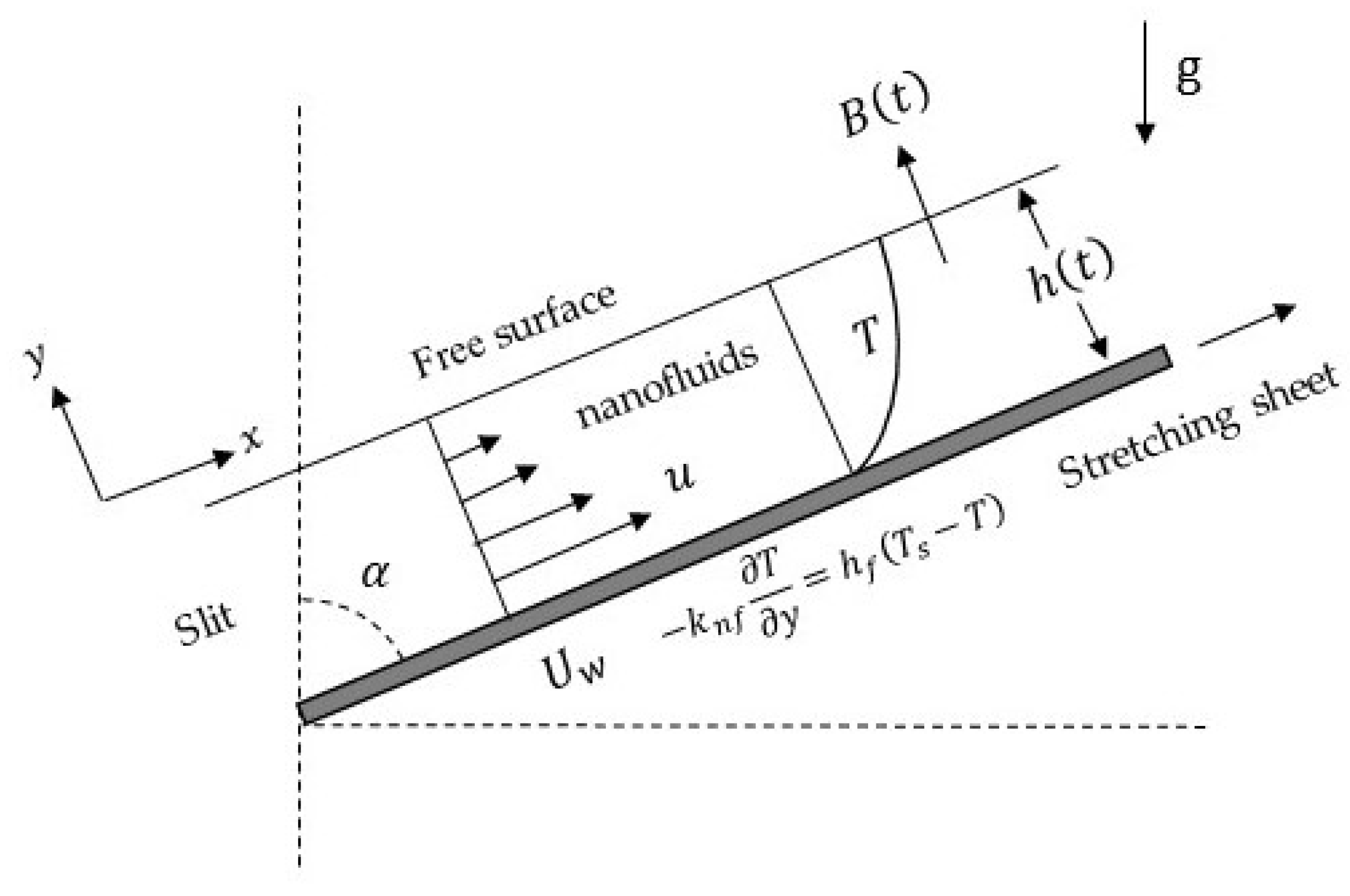 Mathematics 11 00739 g001