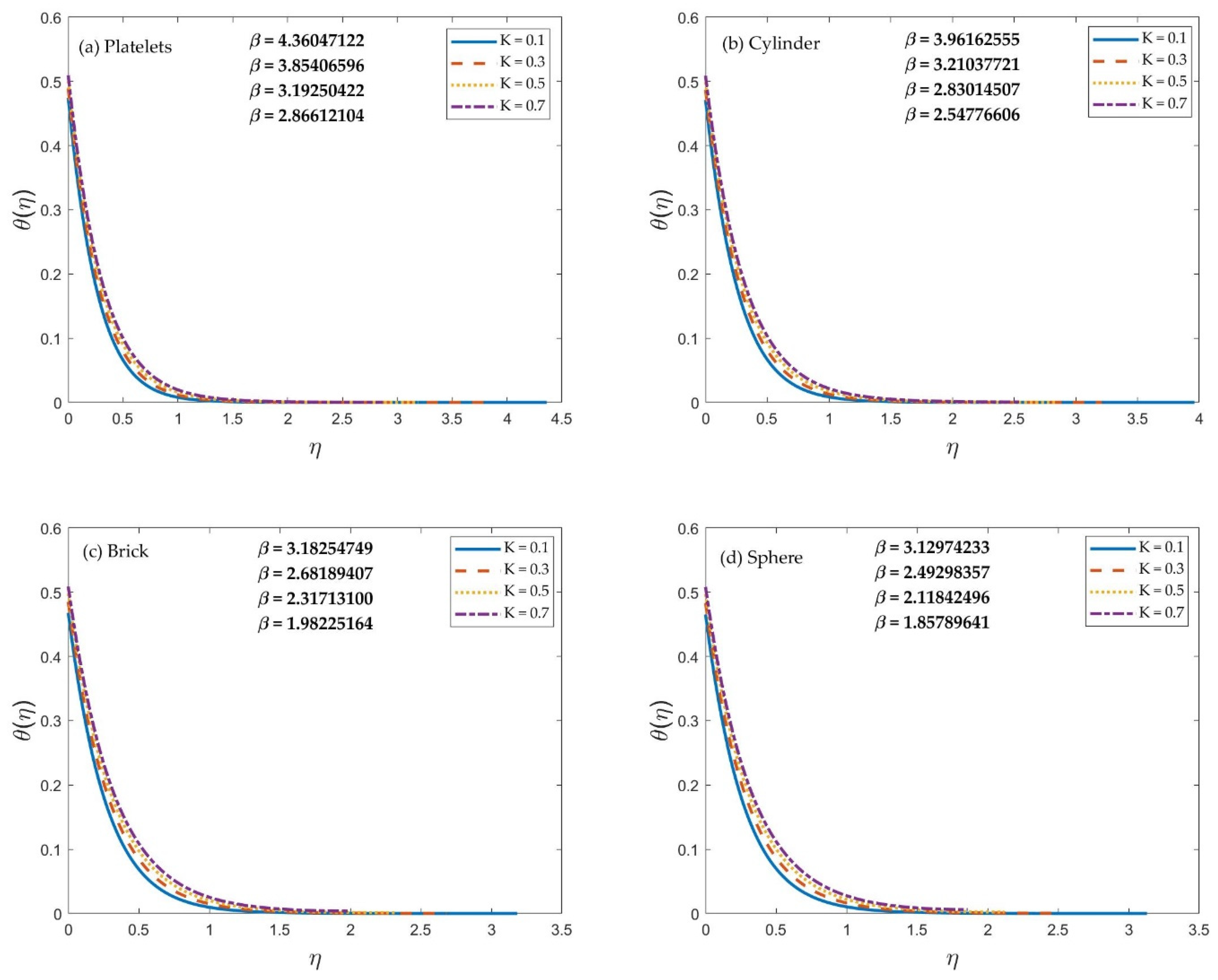 Mathematics 11 00739 g003