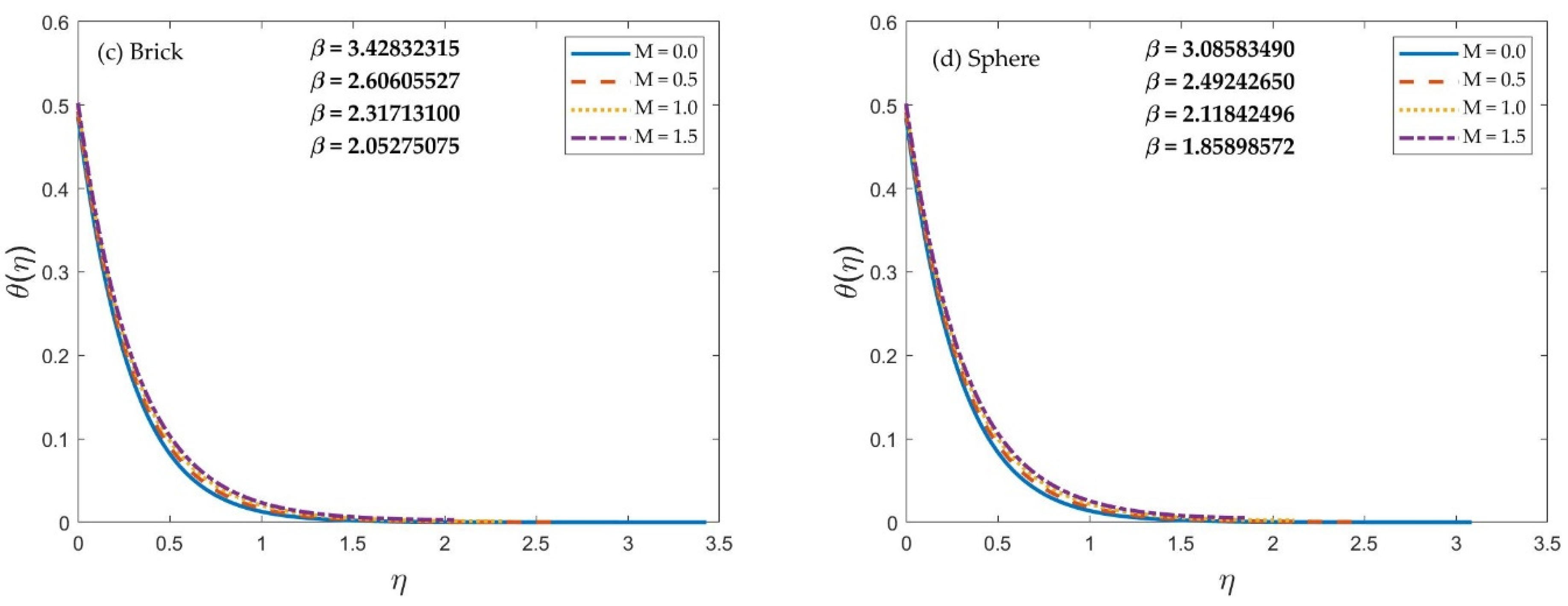 Mathematics 11 00739 g004b