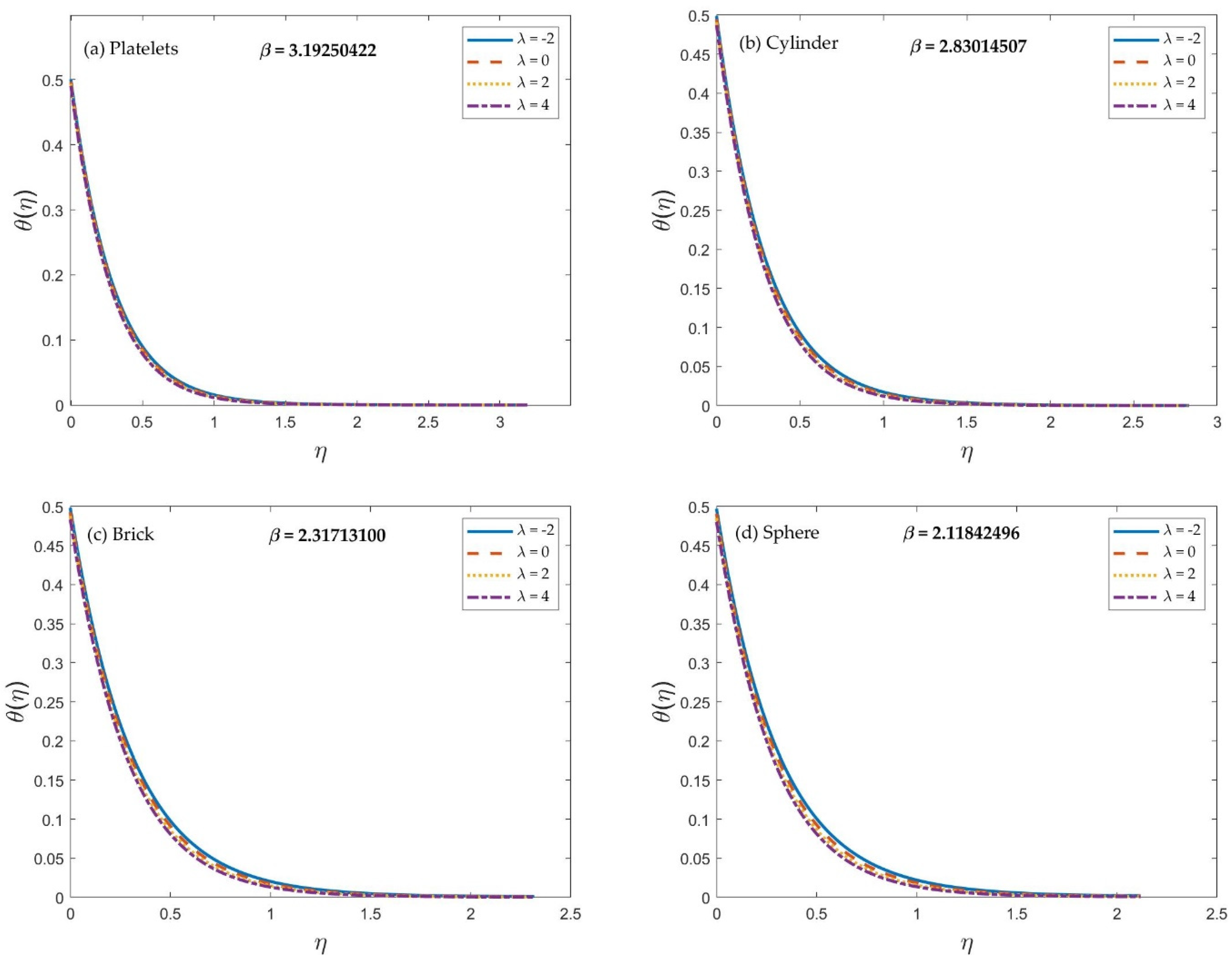 Mathematics 11 00739 g005