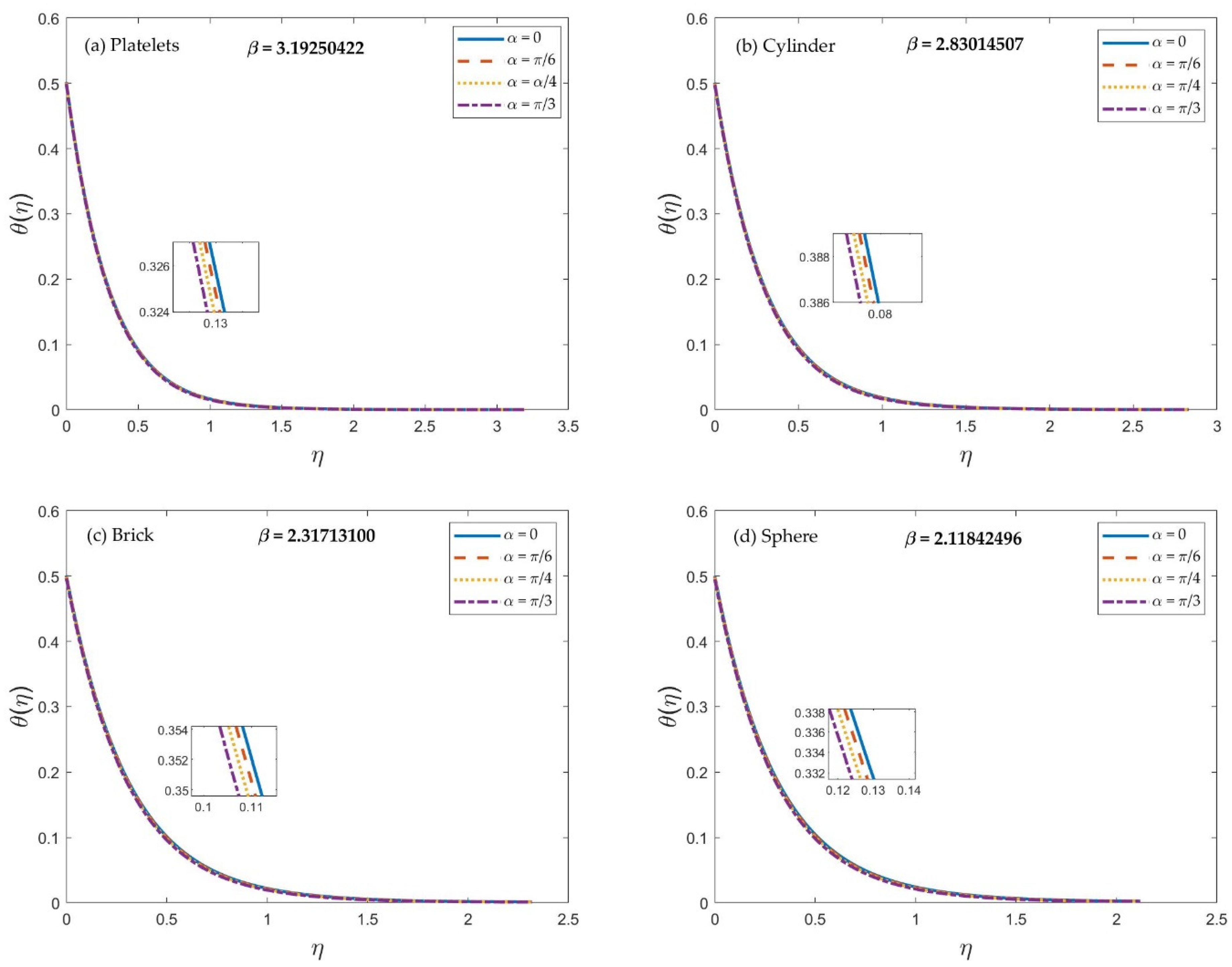 Mathematics 11 00739 g006