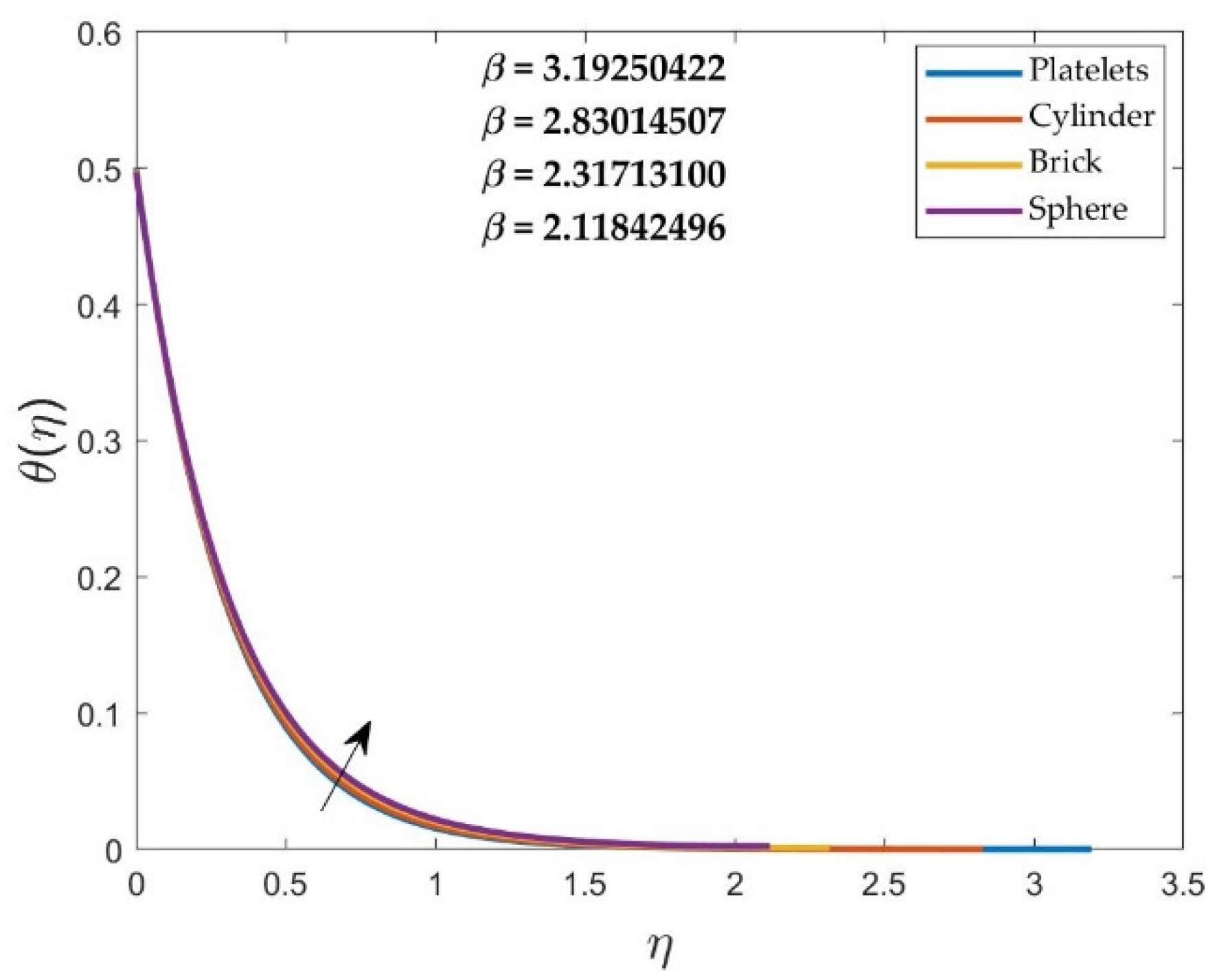 Mathematics 11 00739 g008