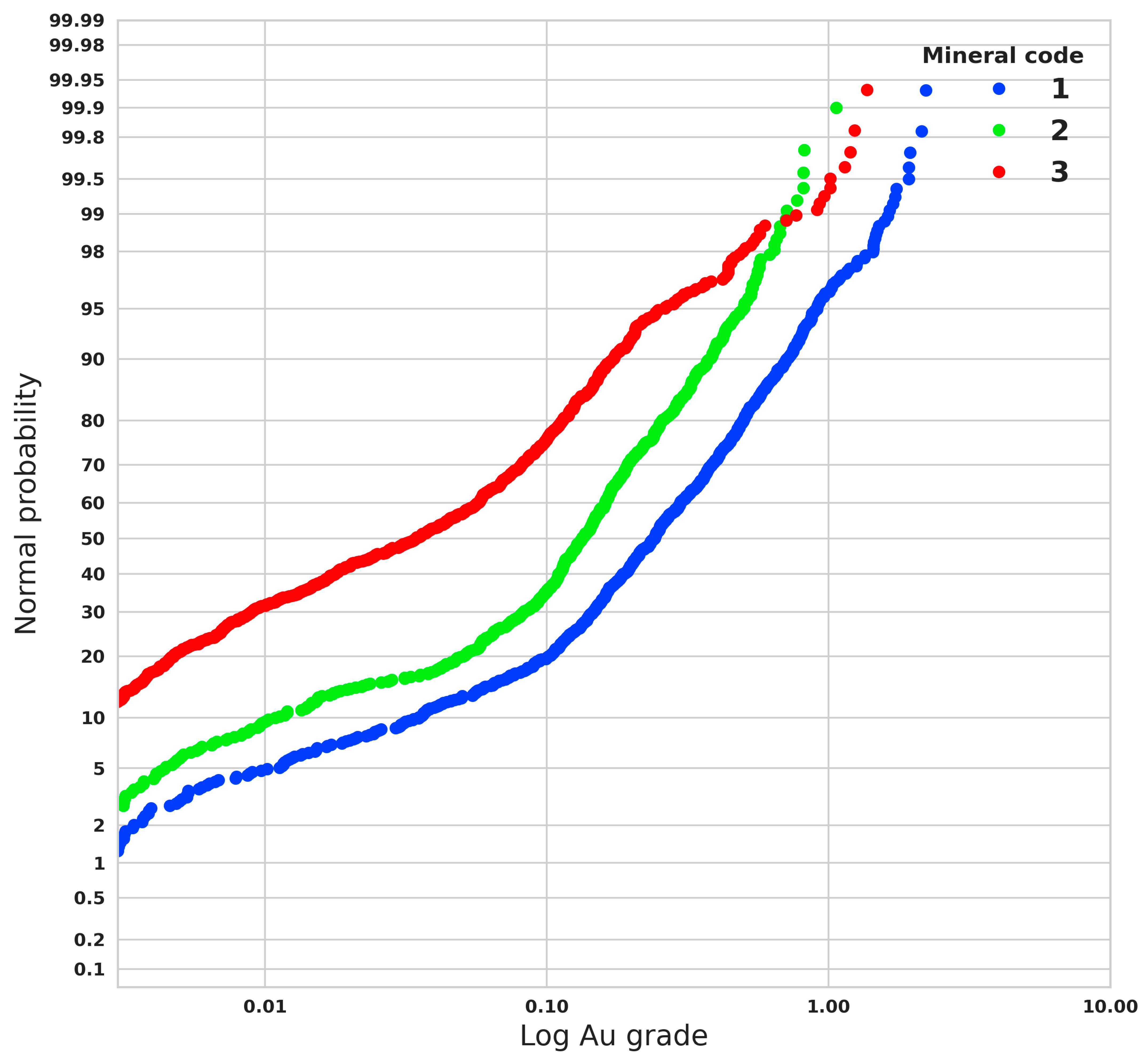 Mathematics 11 00740 g003