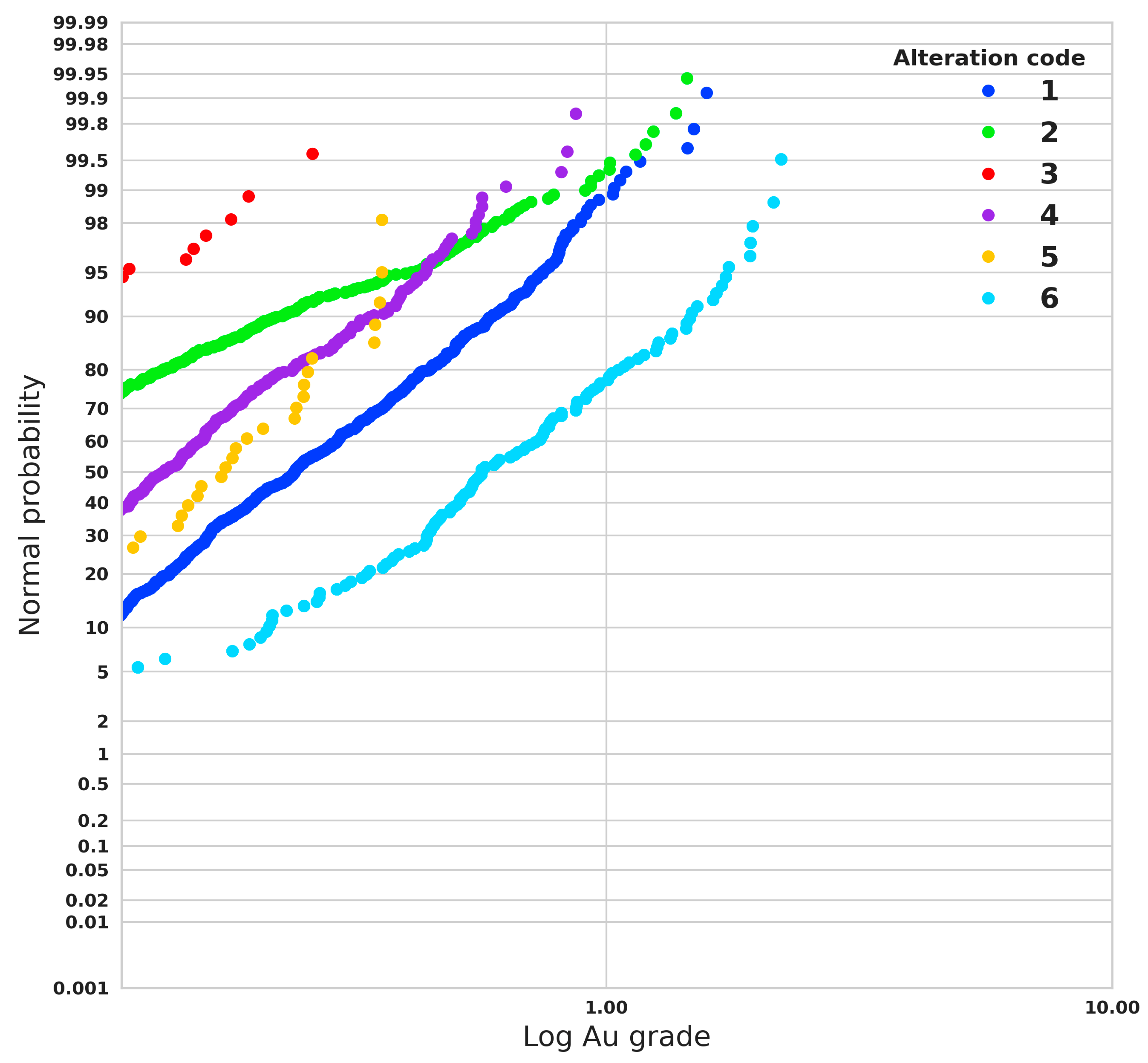 Mathematics 11 00740 g006