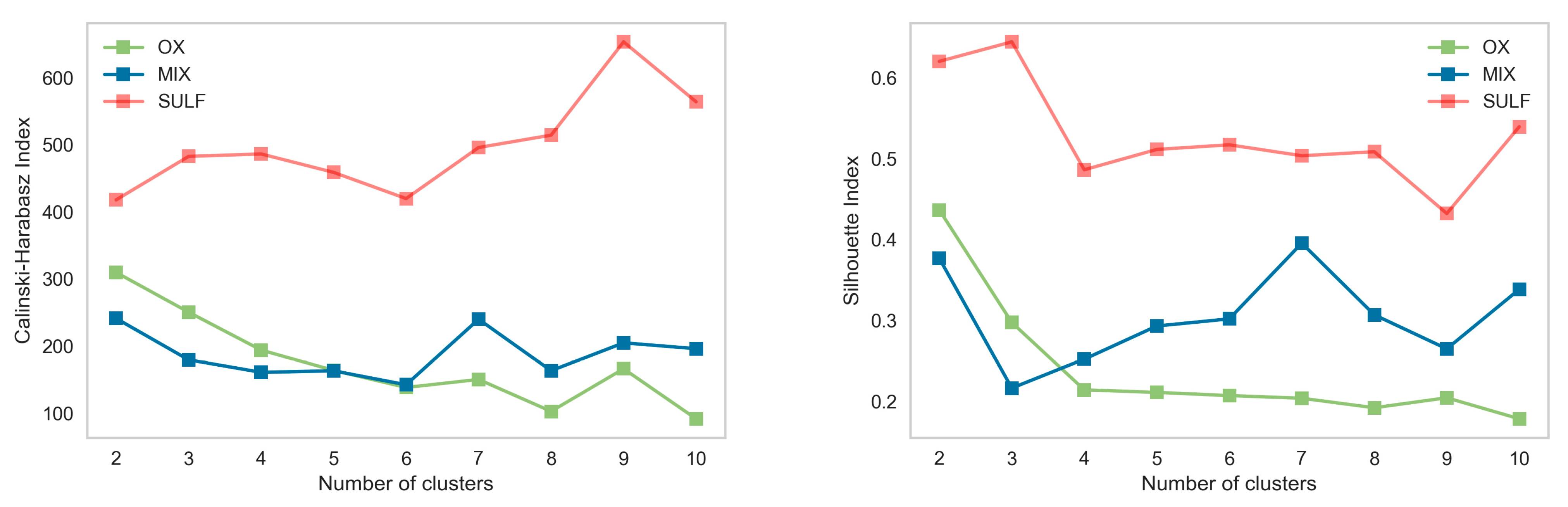 Mathematics 11 00740 g007