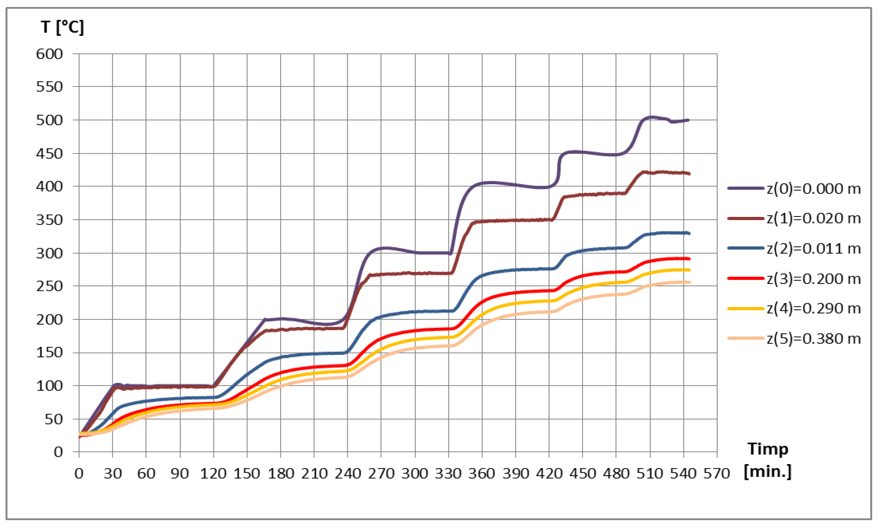Mathematics 11 00741 g005