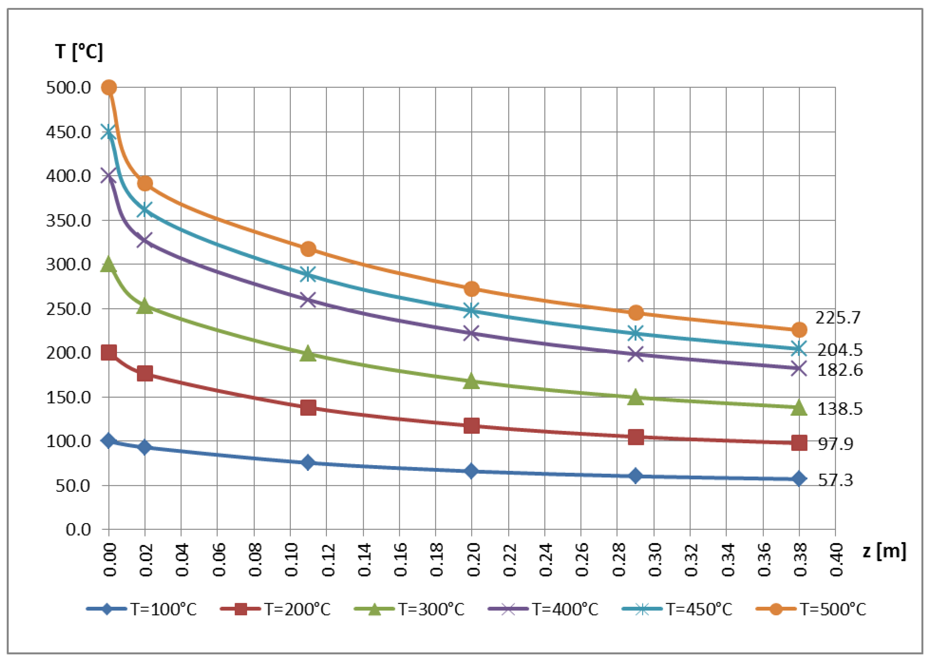 Mathematics 11 00741 g014