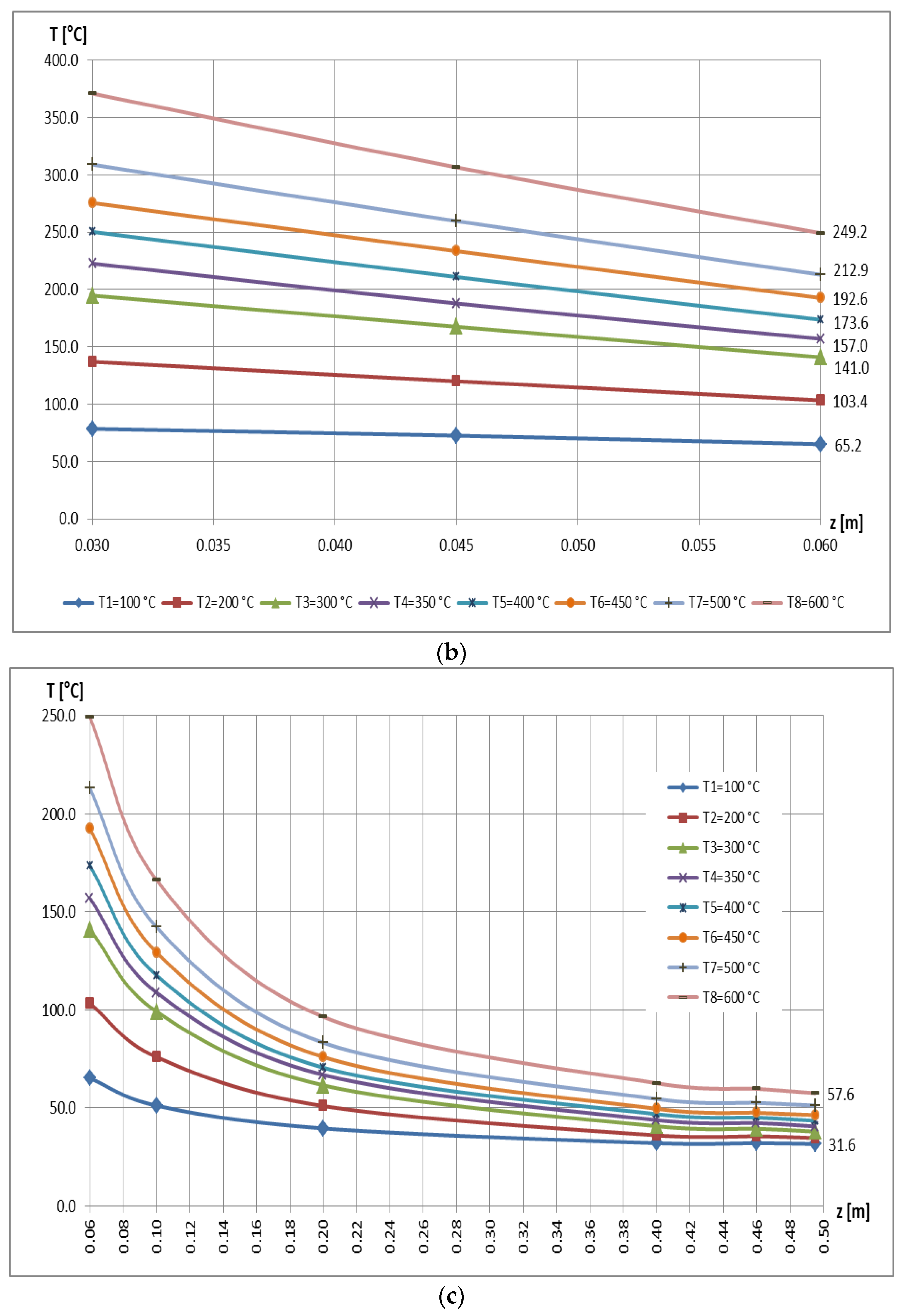 Mathematics 11 00741 g022b