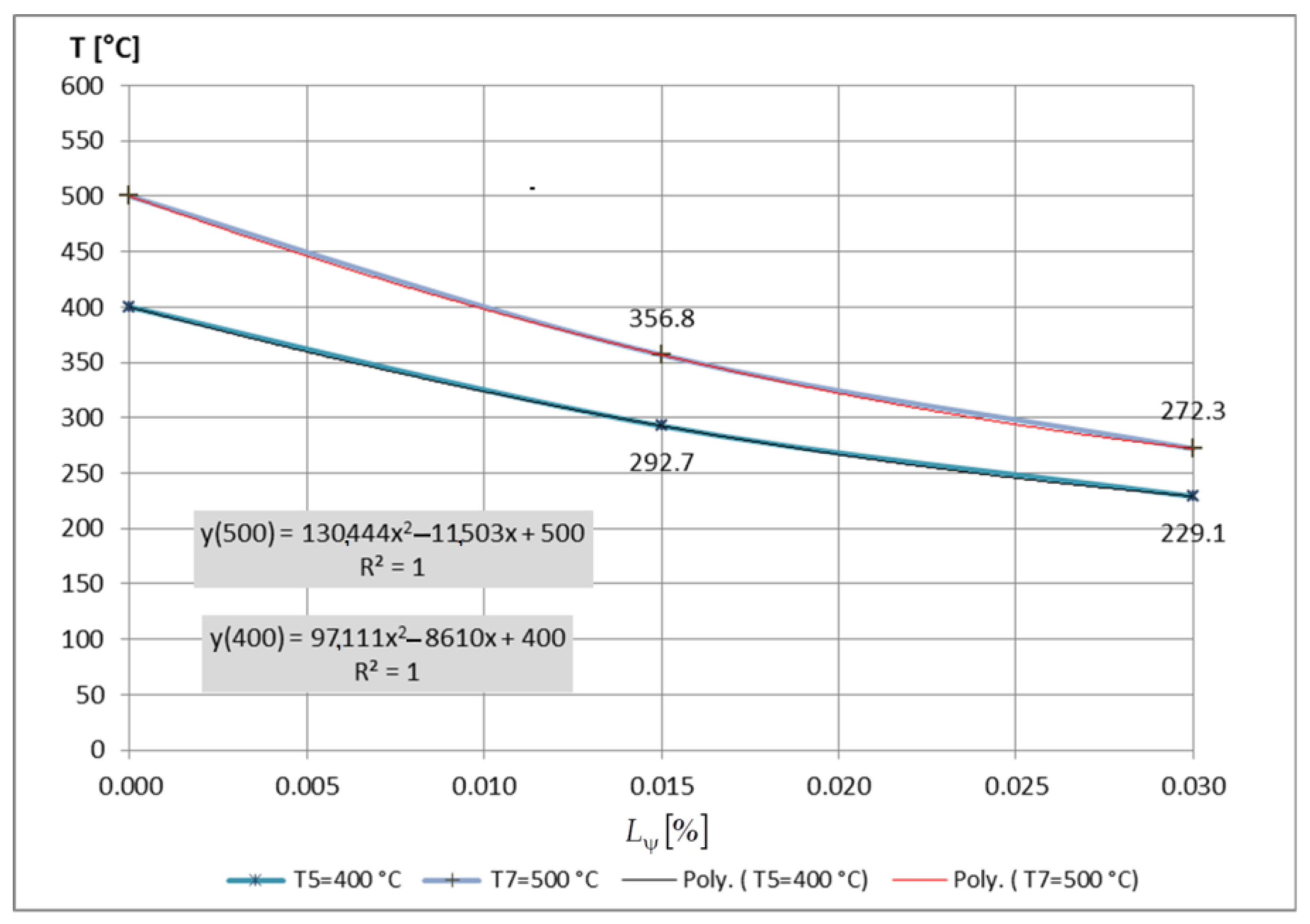 Mathematics 11 00741 g027