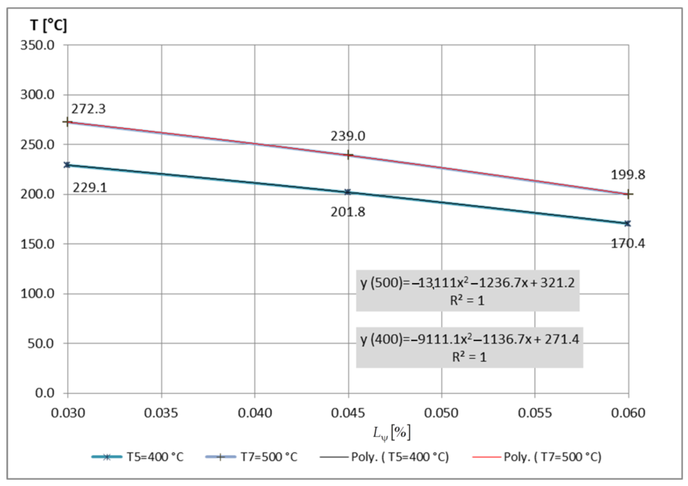 Mathematics 11 00741 g028