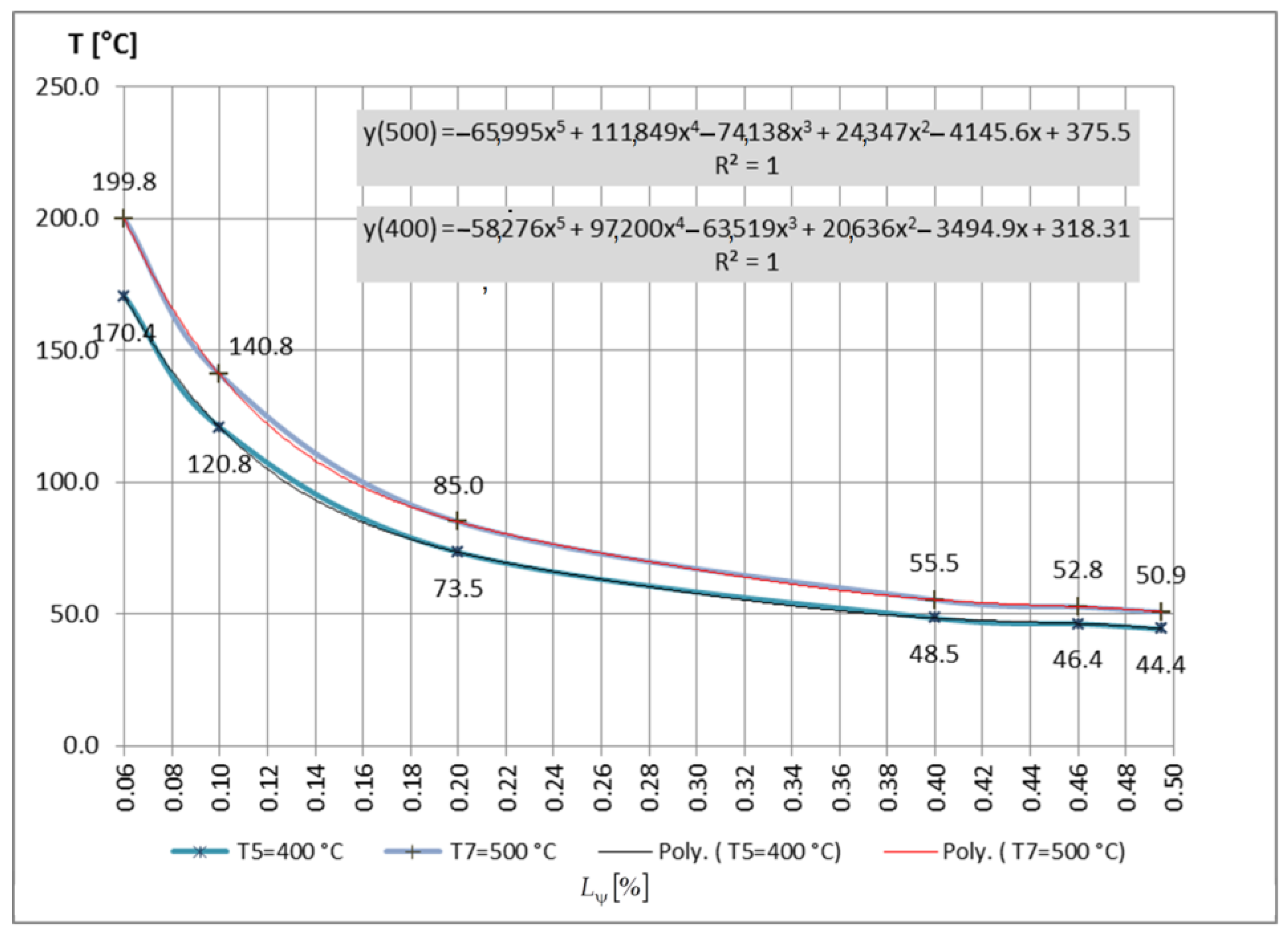 Mathematics 11 00741 g029