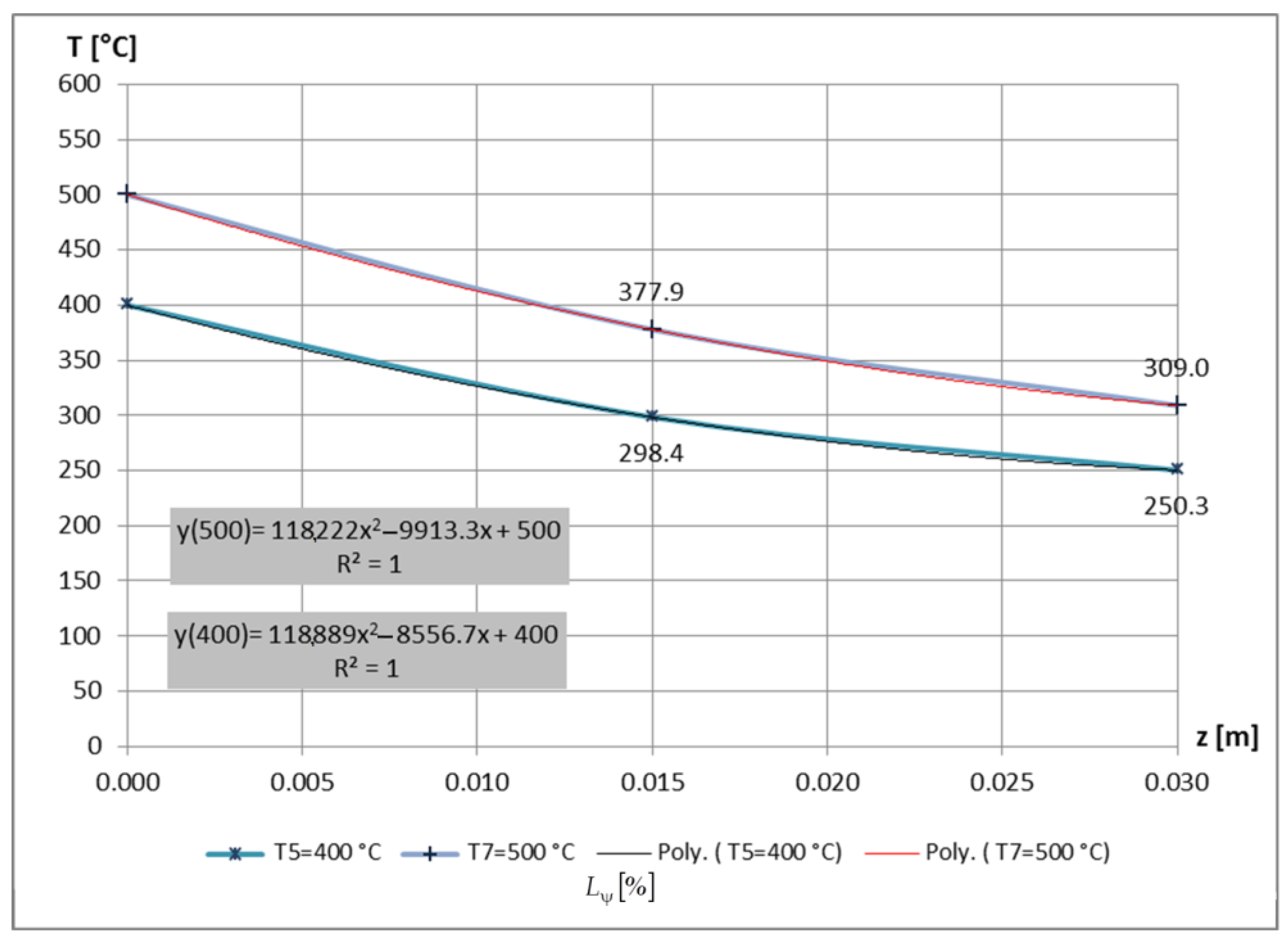 Mathematics 11 00741 g031