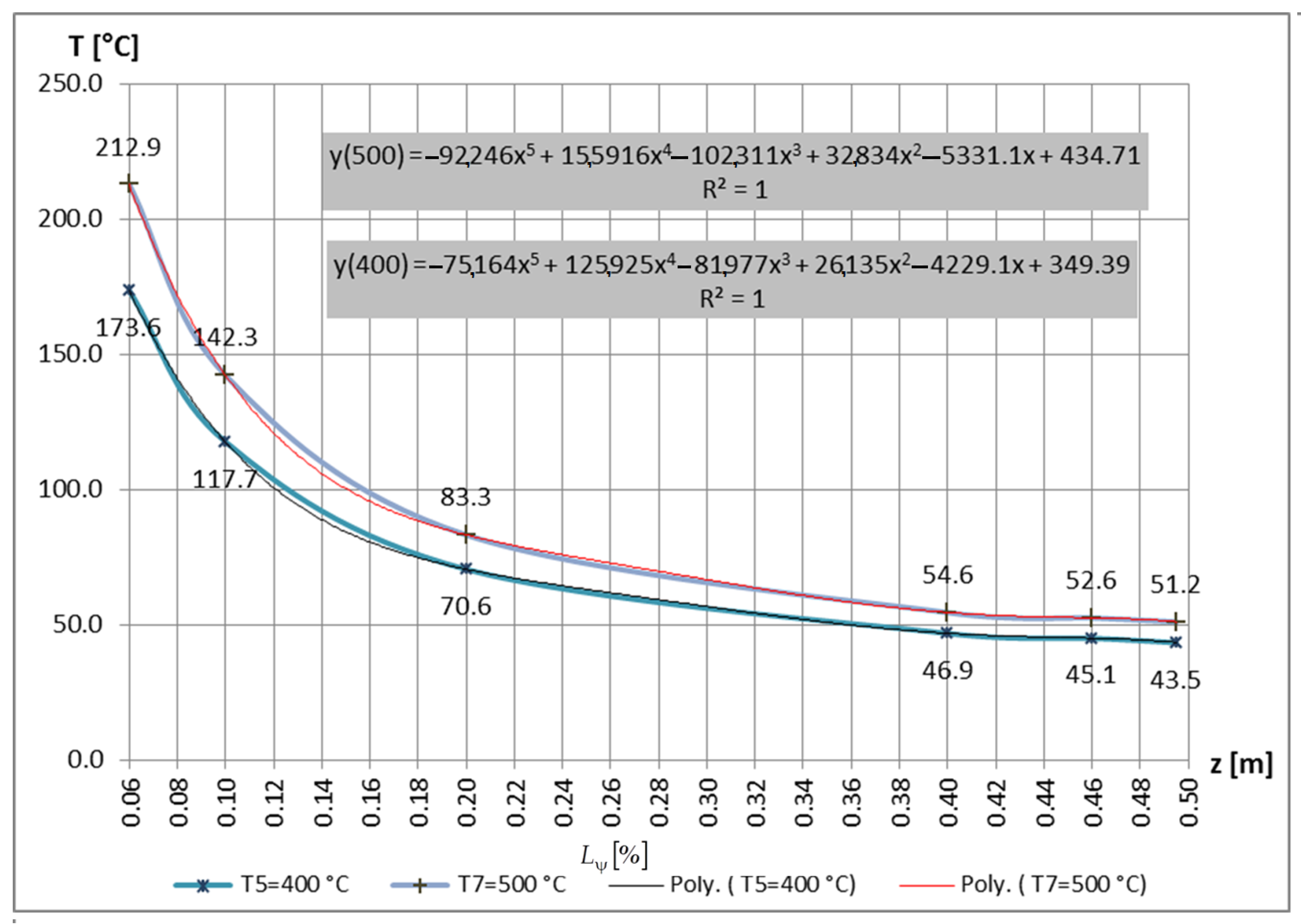 Mathematics 11 00741 g033