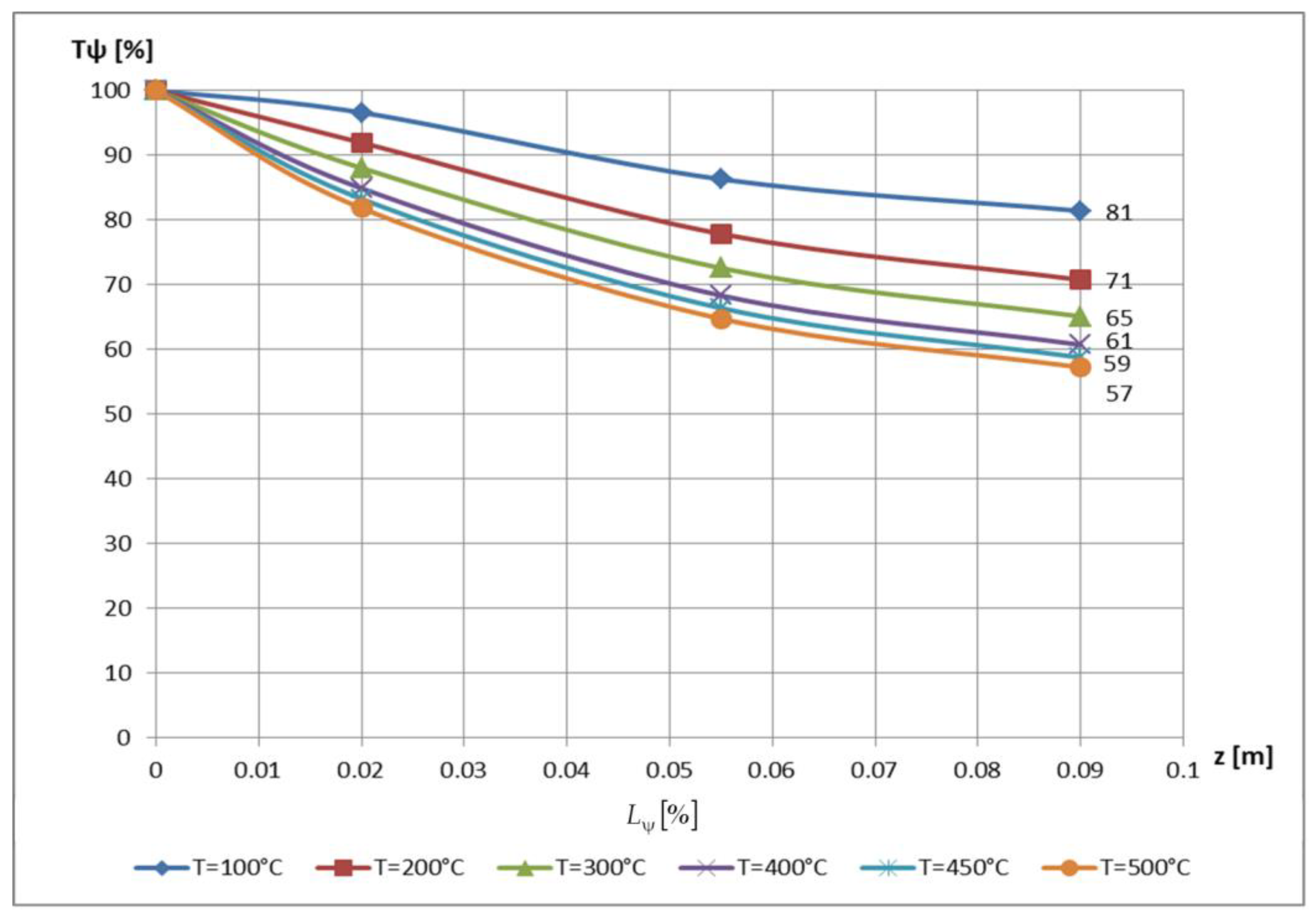 Mathematics 11 00741 g038