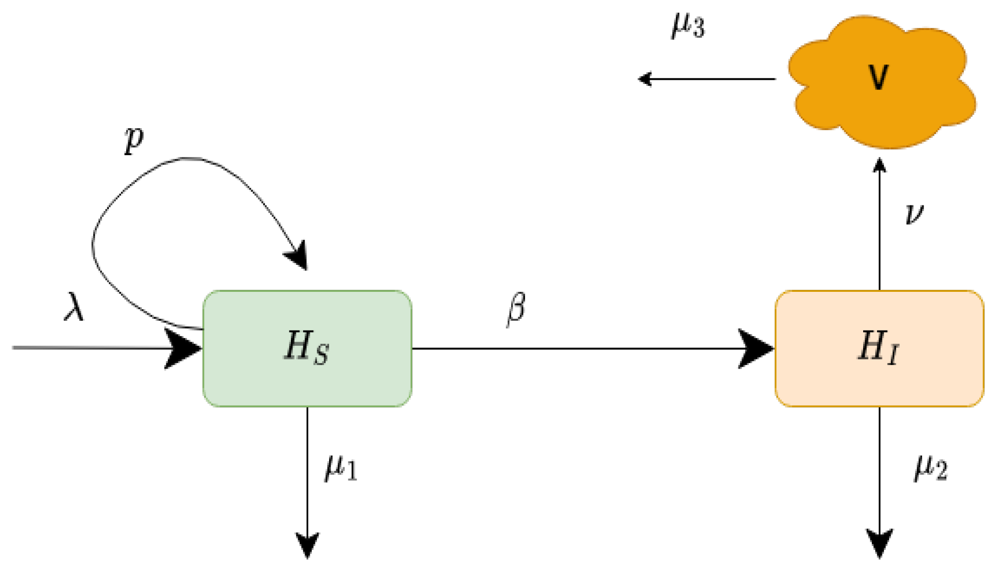 Mathematics 11 00751 g001