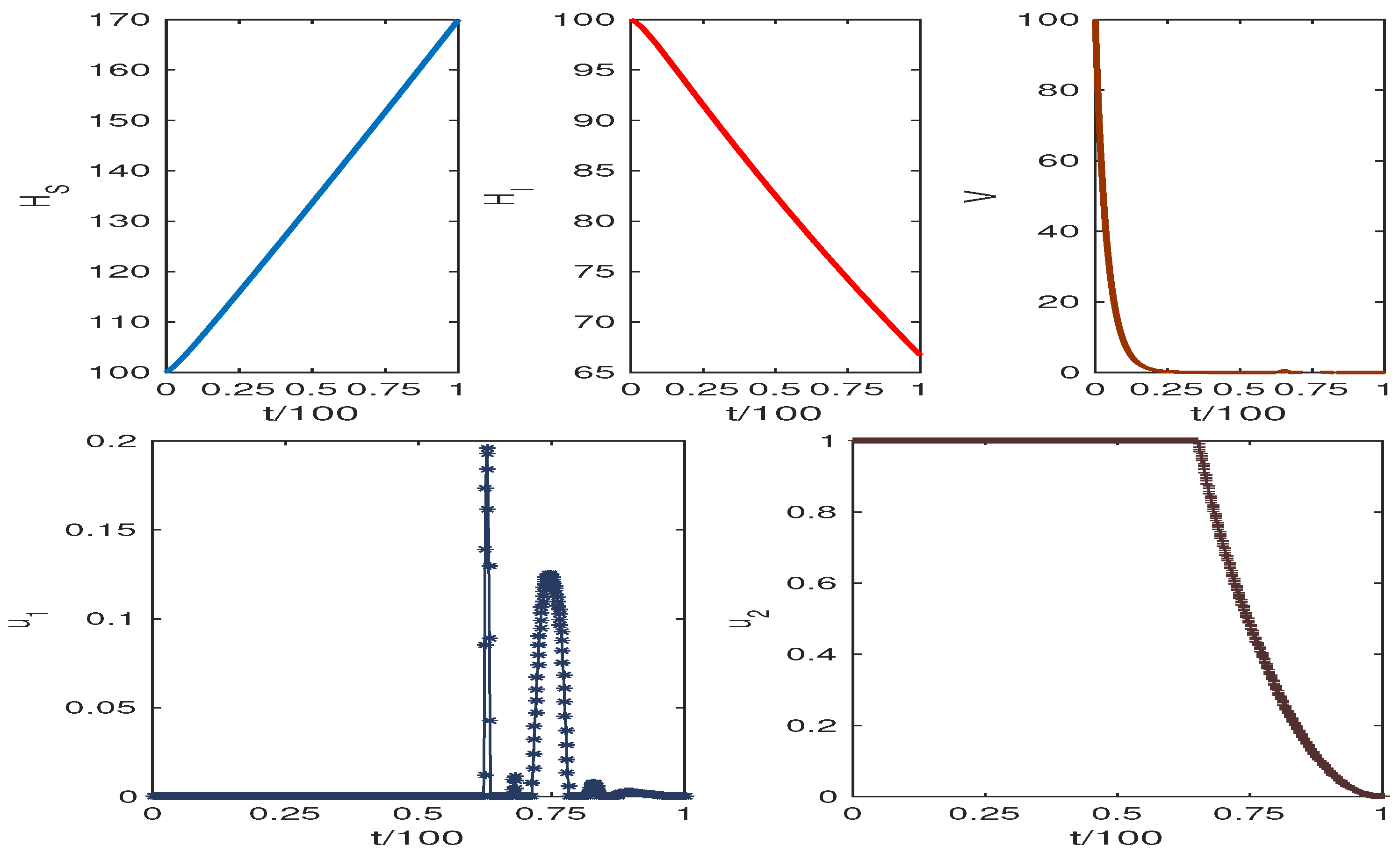 Mathematics 11 00751 g006