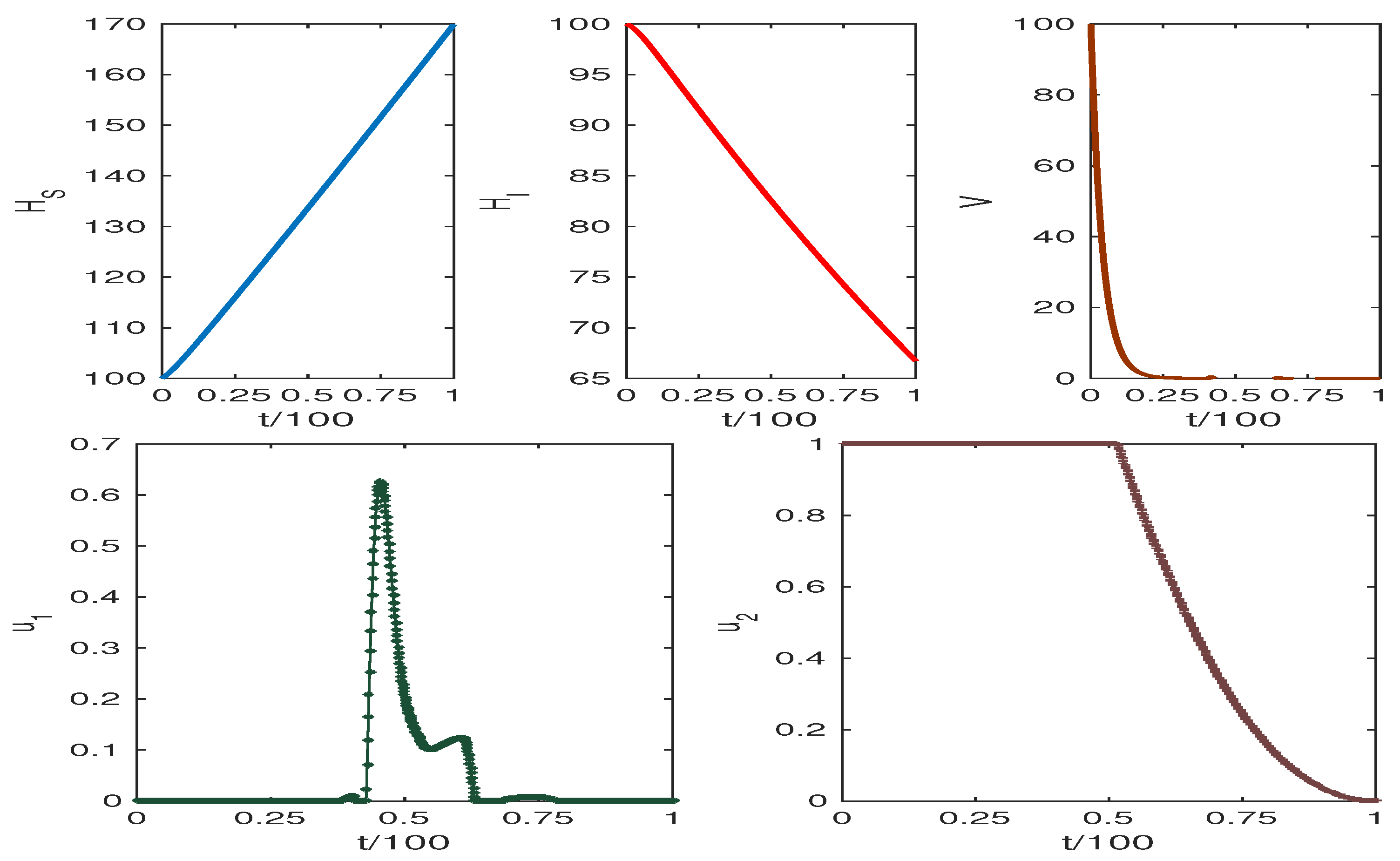 Mathematics 11 00751 g007