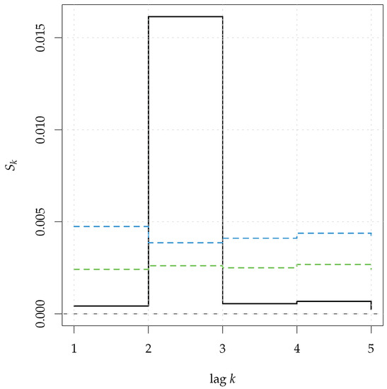 Mathematics 11 00757 g008