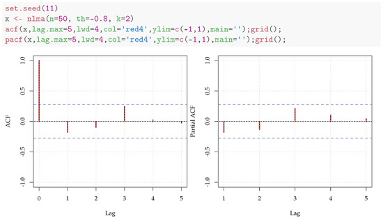 Mathematics 11 00757 g012