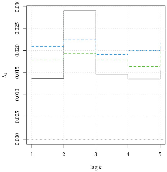 Mathematics 11 00757 g013