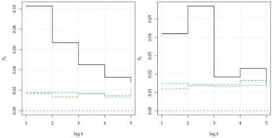 Mathematics 11 00757 g014
