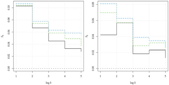 Mathematics 11 00757 g015
