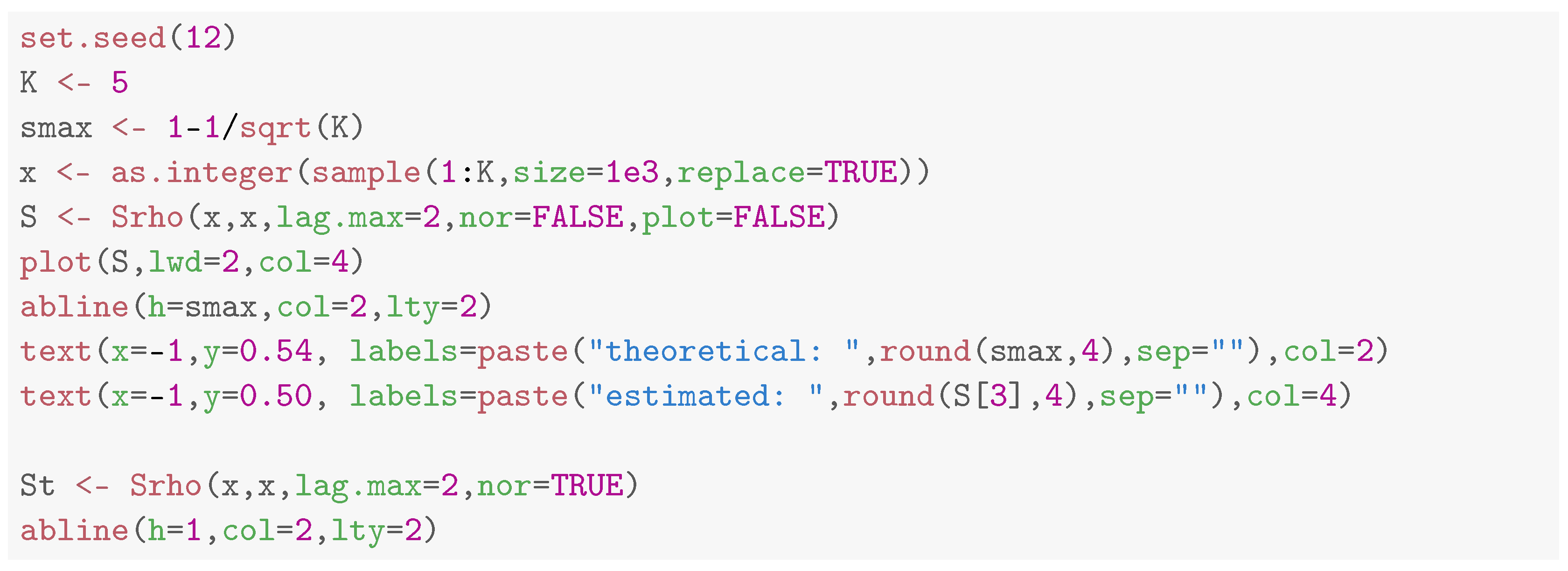 Mathematics 11 00757 i005 Mathematics 11 00757 i005