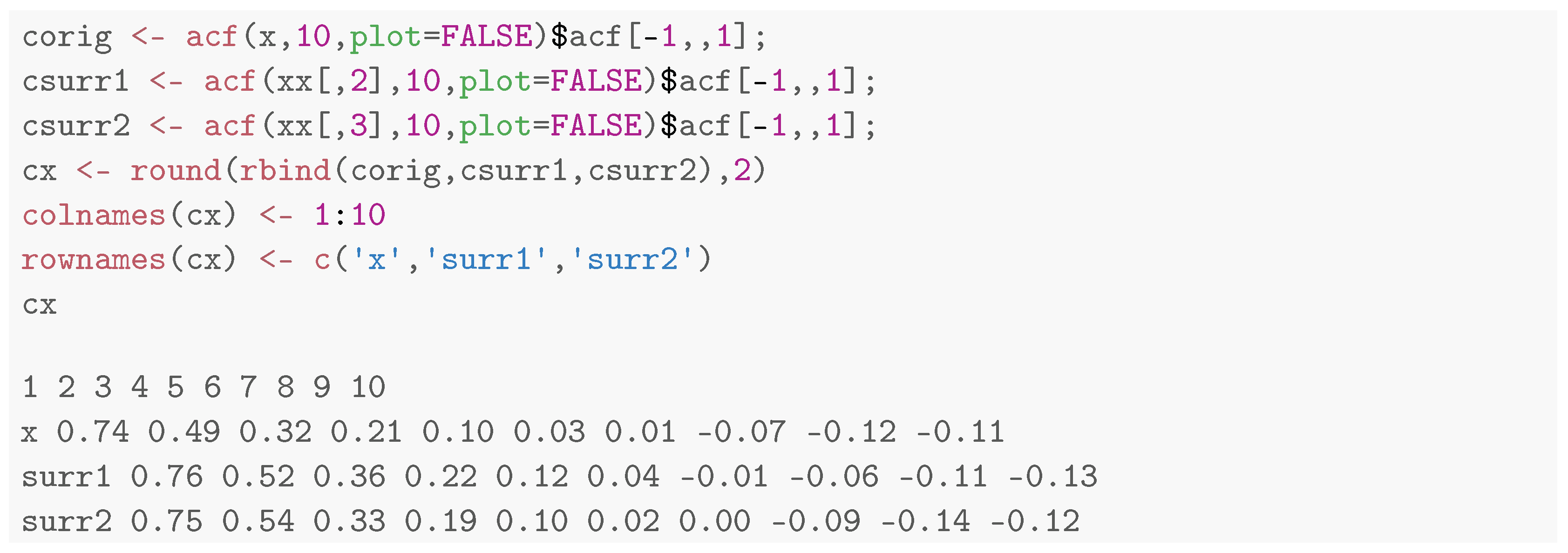 Mathematics 11 00757 i016 Mathematics 11 00757 i016