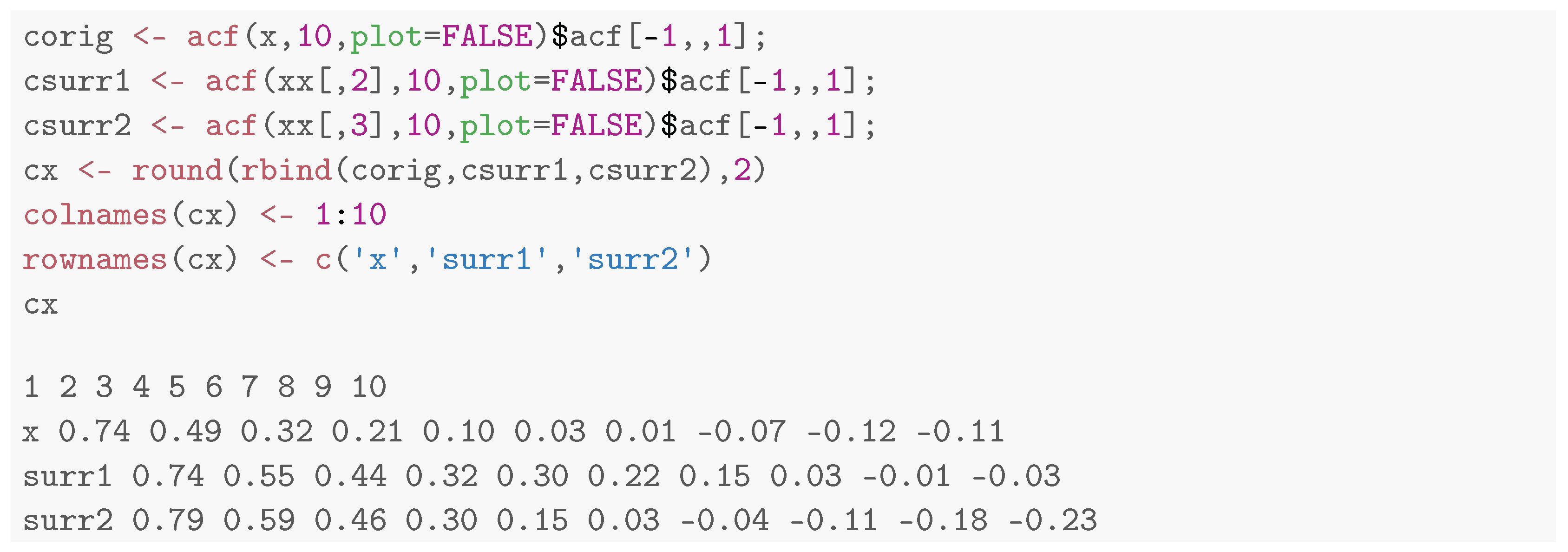 Mathematics 11 00757 i022 Mathematics 11 00757 i022