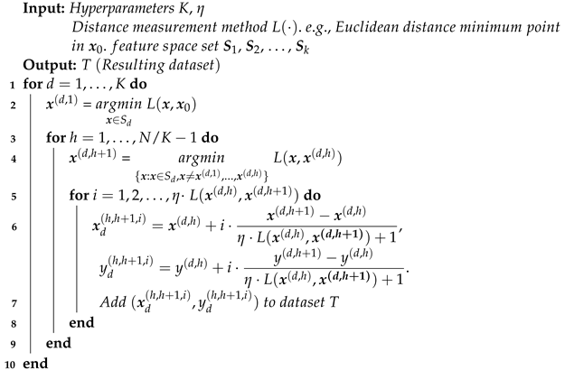 Mathematics 11 00768 i001 Mathematics 11 00768 i001