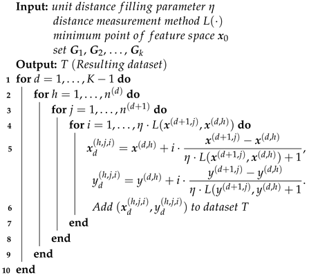 Mathematics 11 00768 i002 Mathematics 11 00768 i002