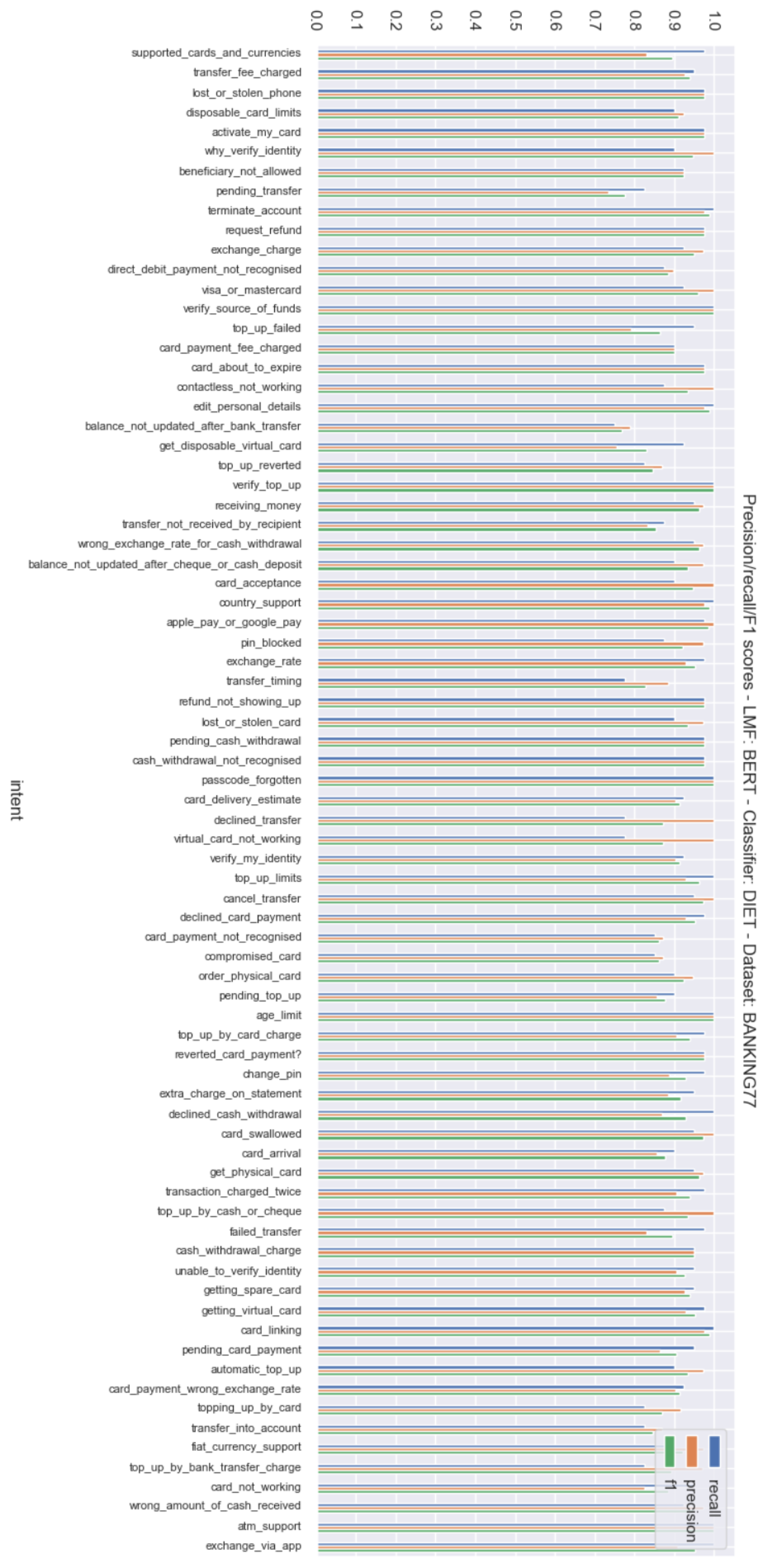 Mathematics 11 00769 g0a1