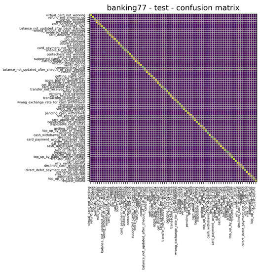 Mathematics 11 00769 g0a2 550