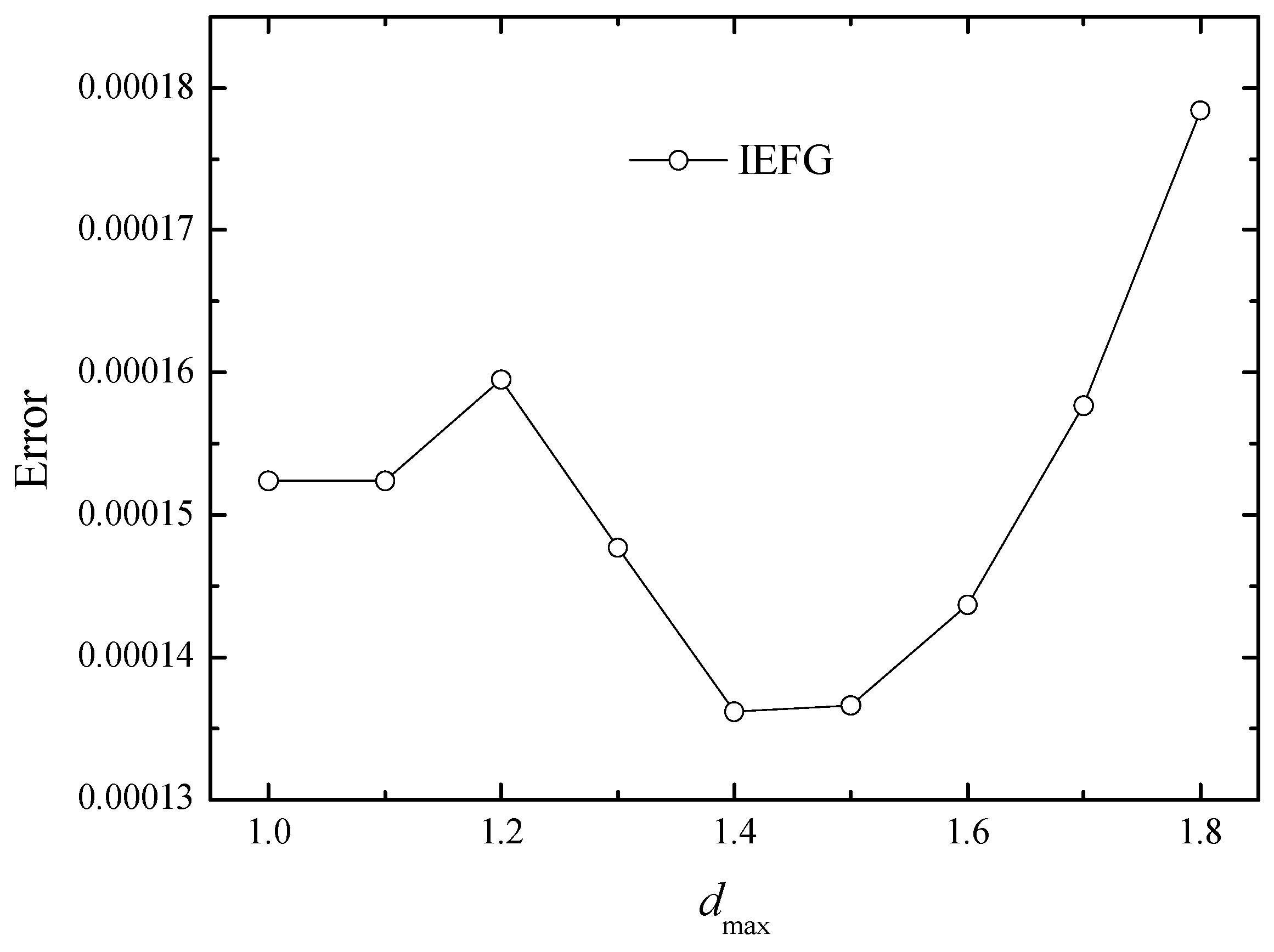 Mathematics 11 00770 g001