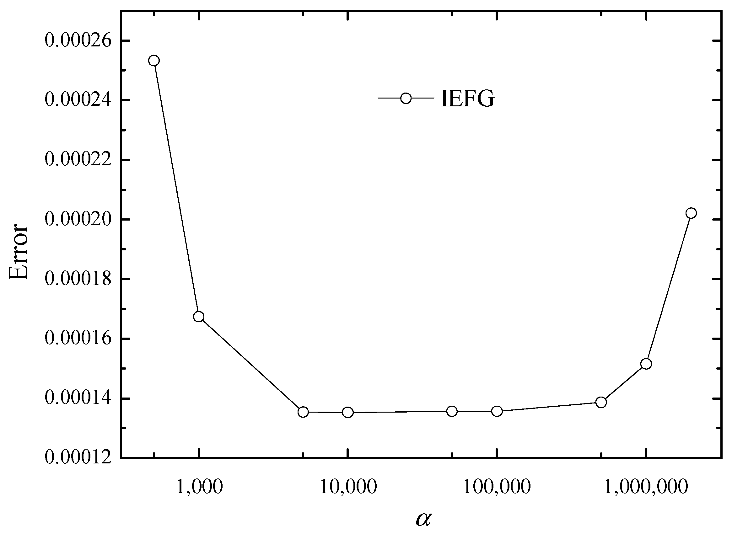 Mathematics 11 00770 g002