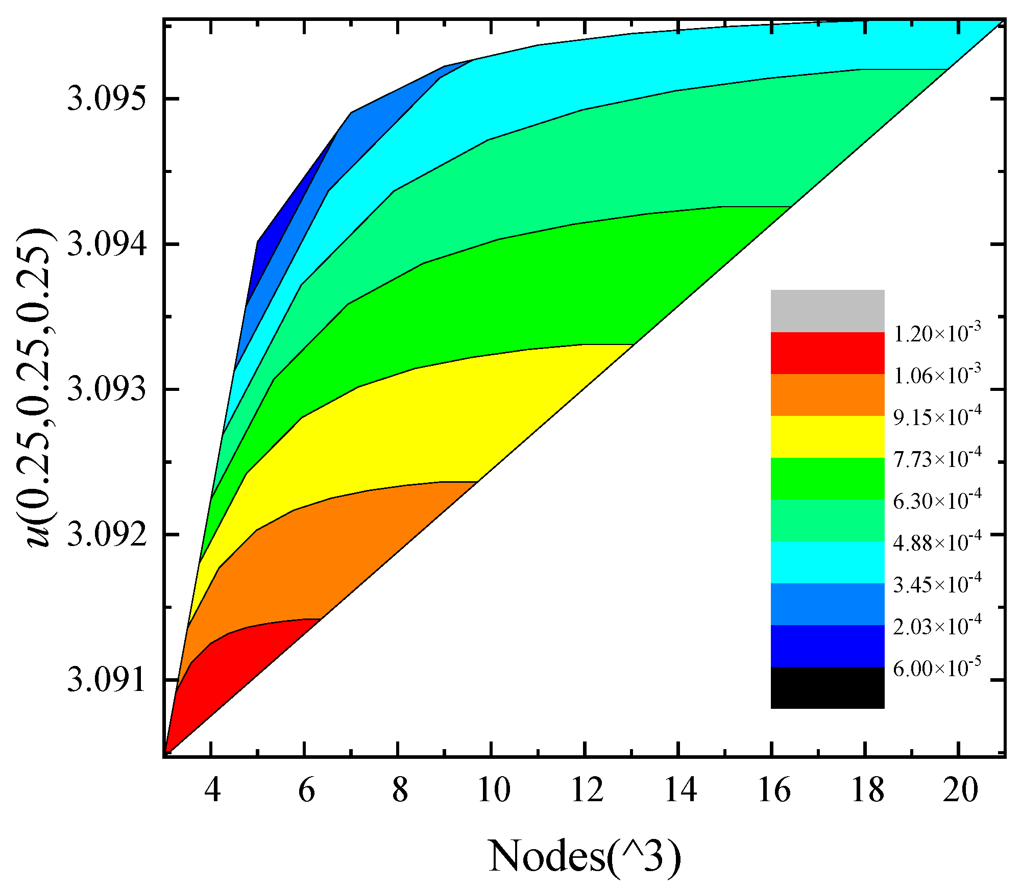 Mathematics 11 00770 g003