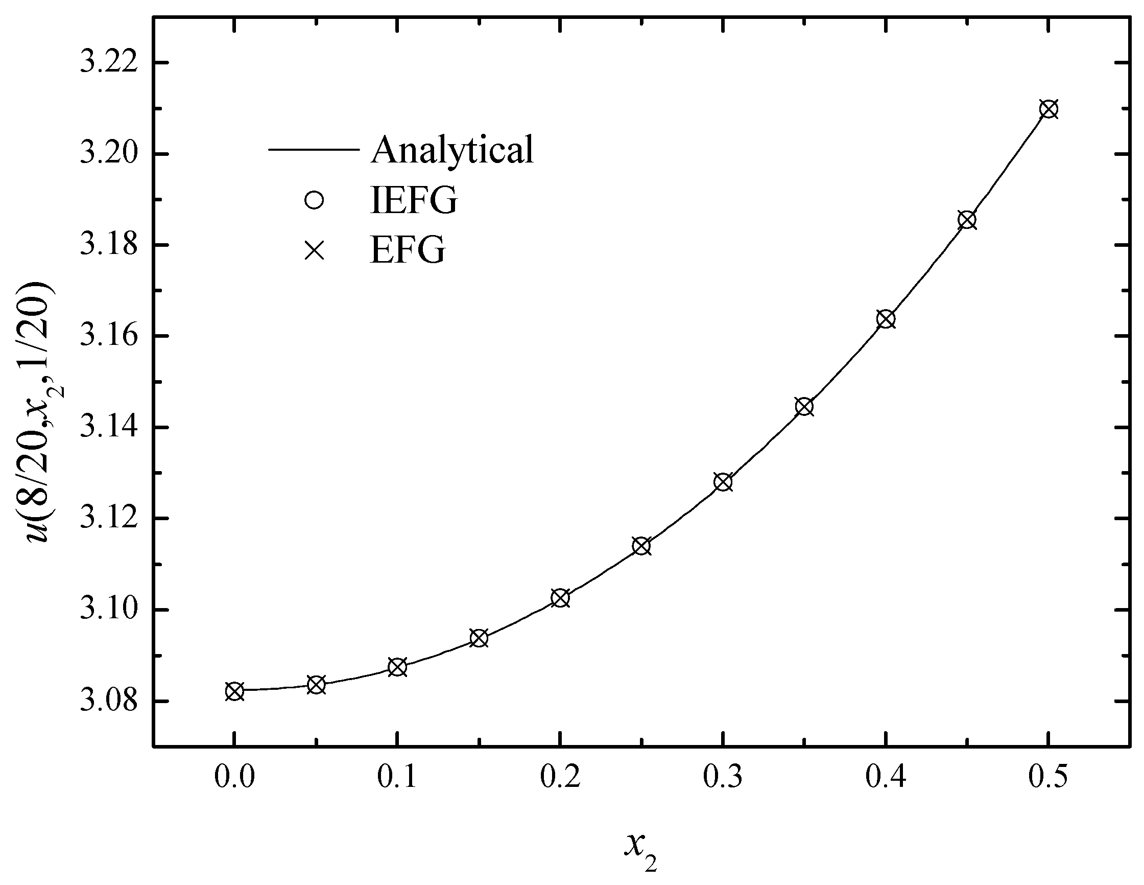 Mathematics 11 00770 g005