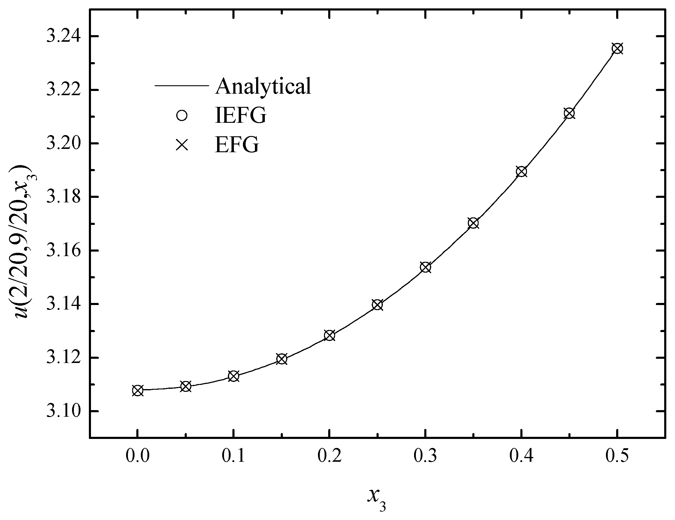 Mathematics 11 00770 g006