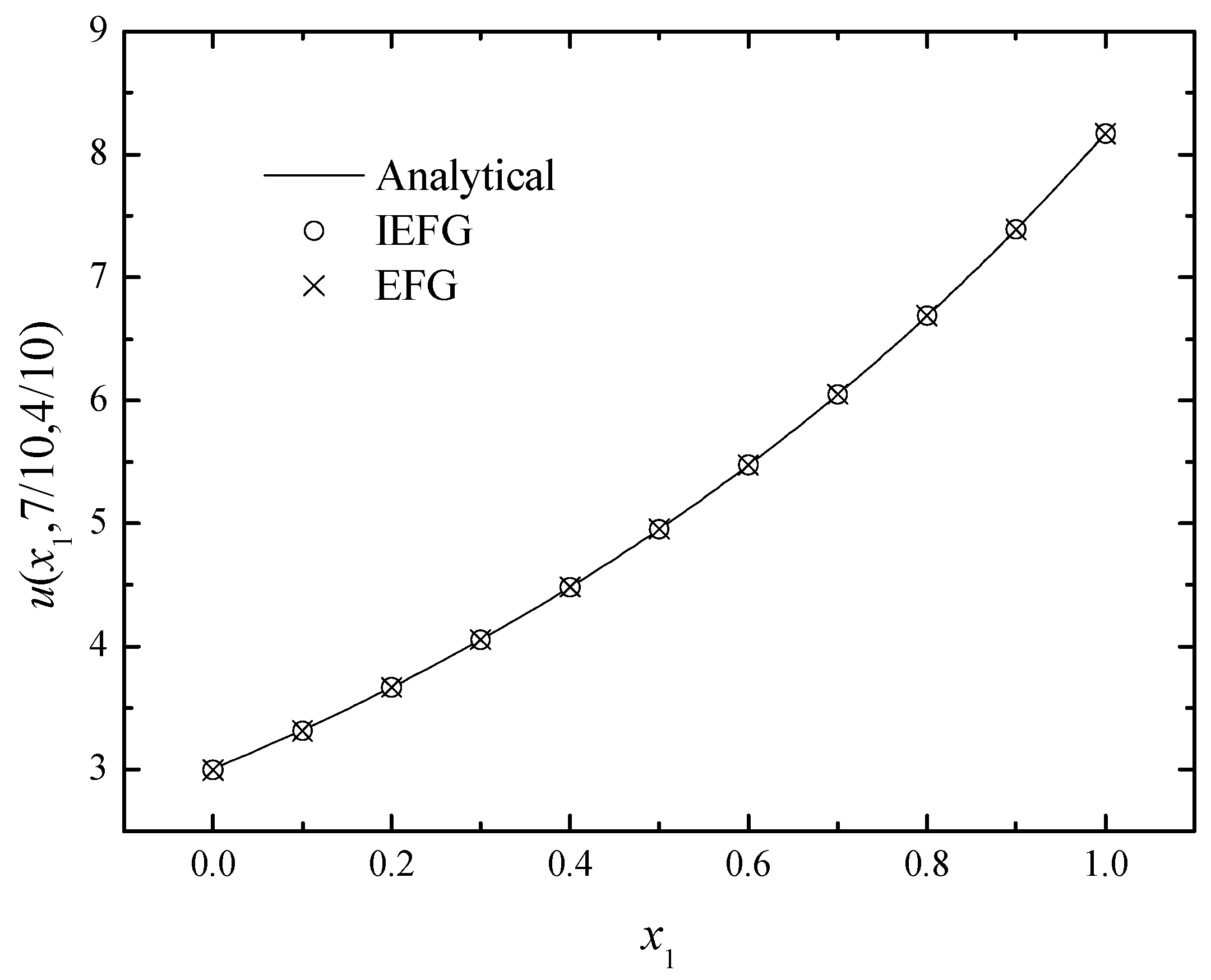Mathematics 11 00770 g008
