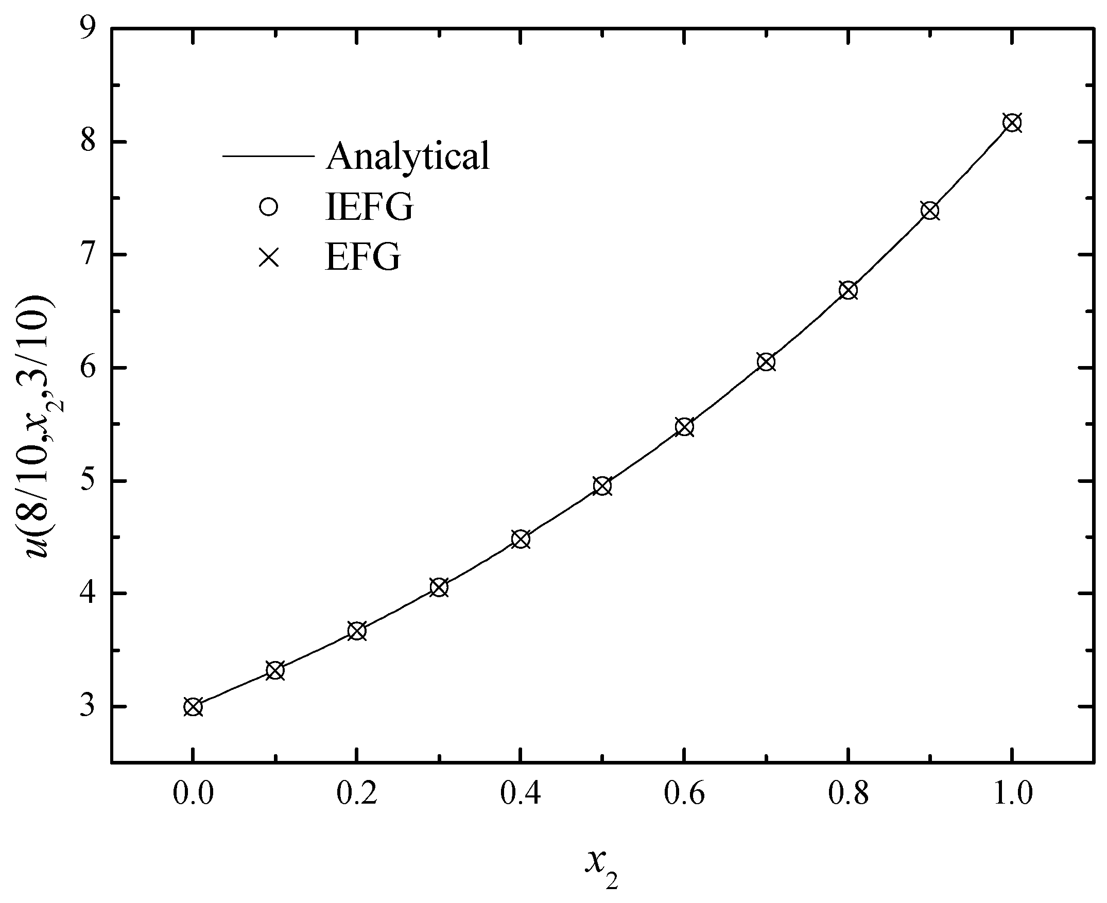 Mathematics 11 00770 g009