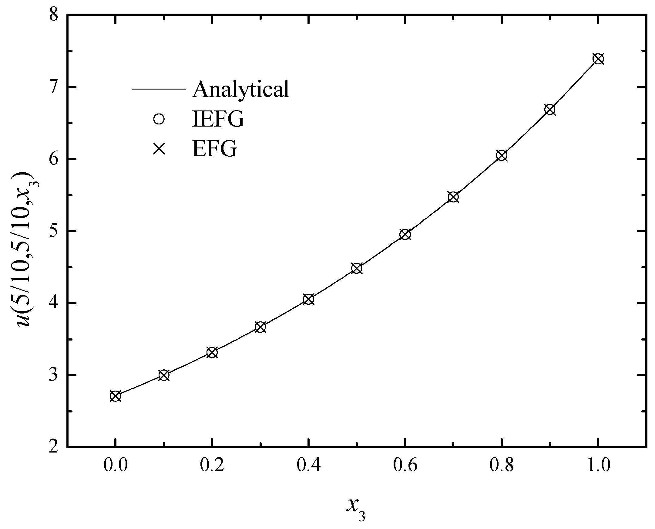 Mathematics 11 00770 g010