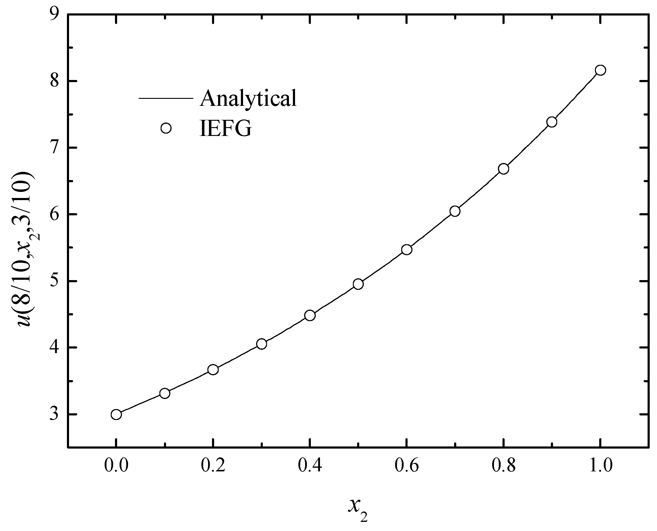 Mathematics 11 00770 g011