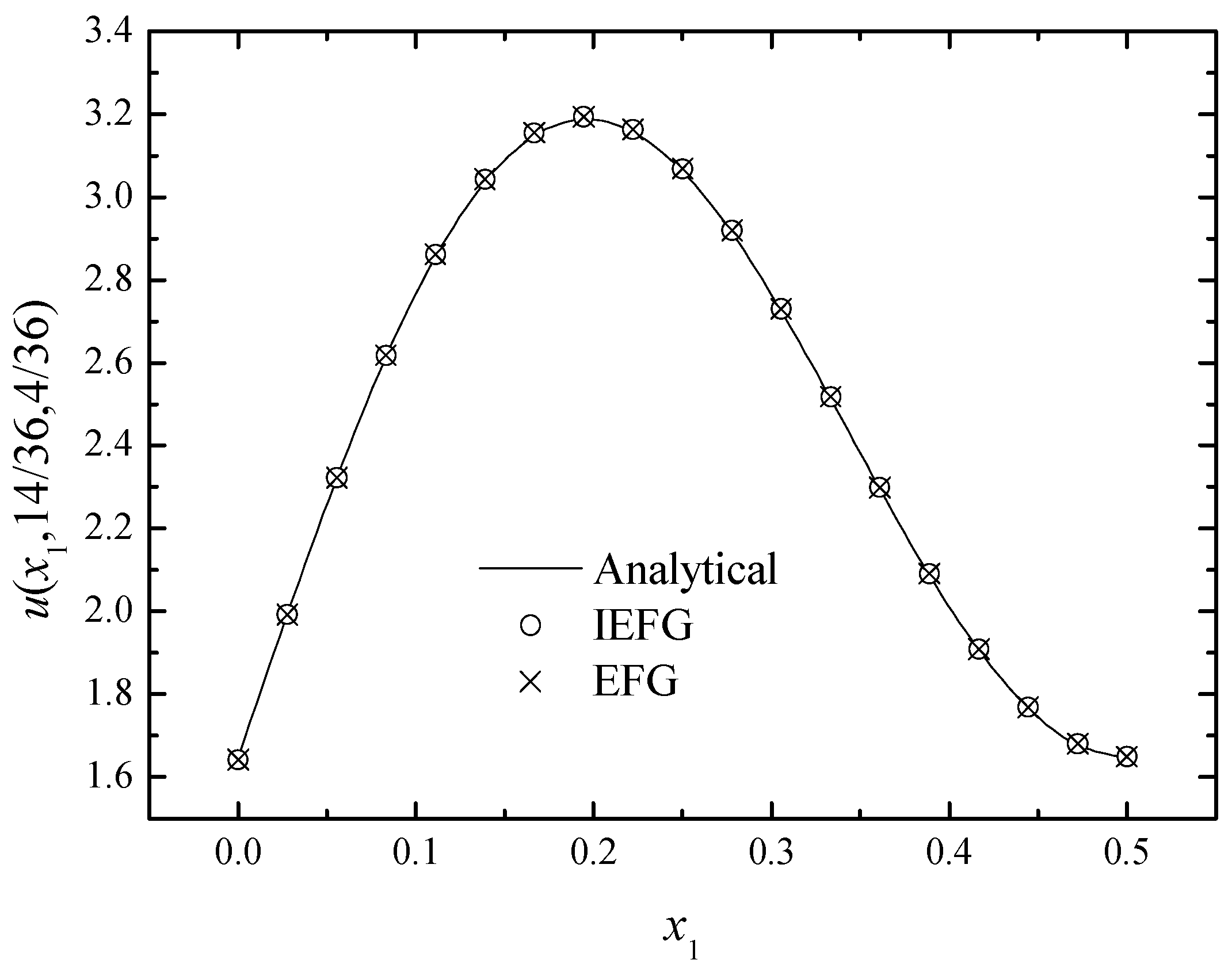 Mathematics 11 00770 g012