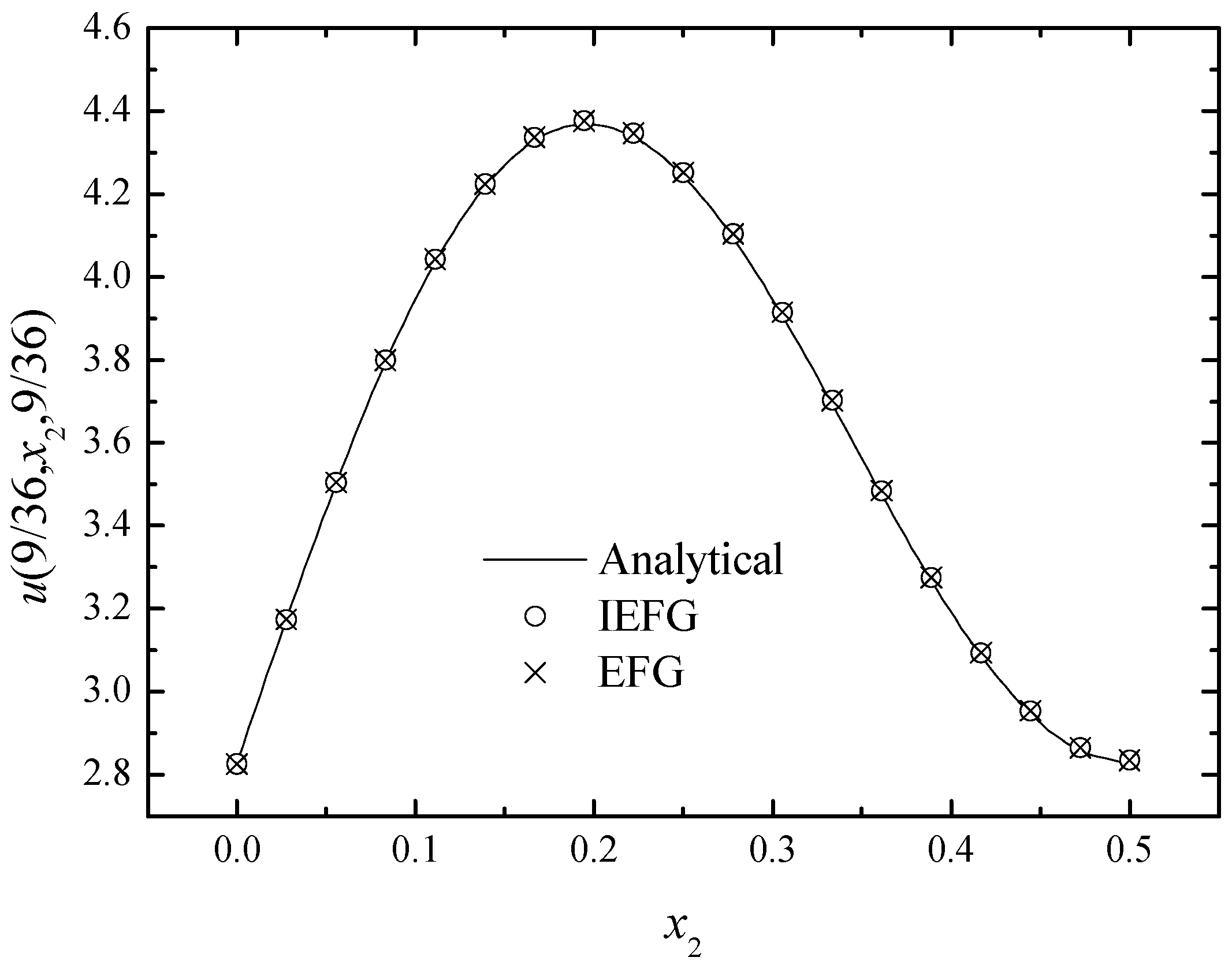 Mathematics 11 00770 g013