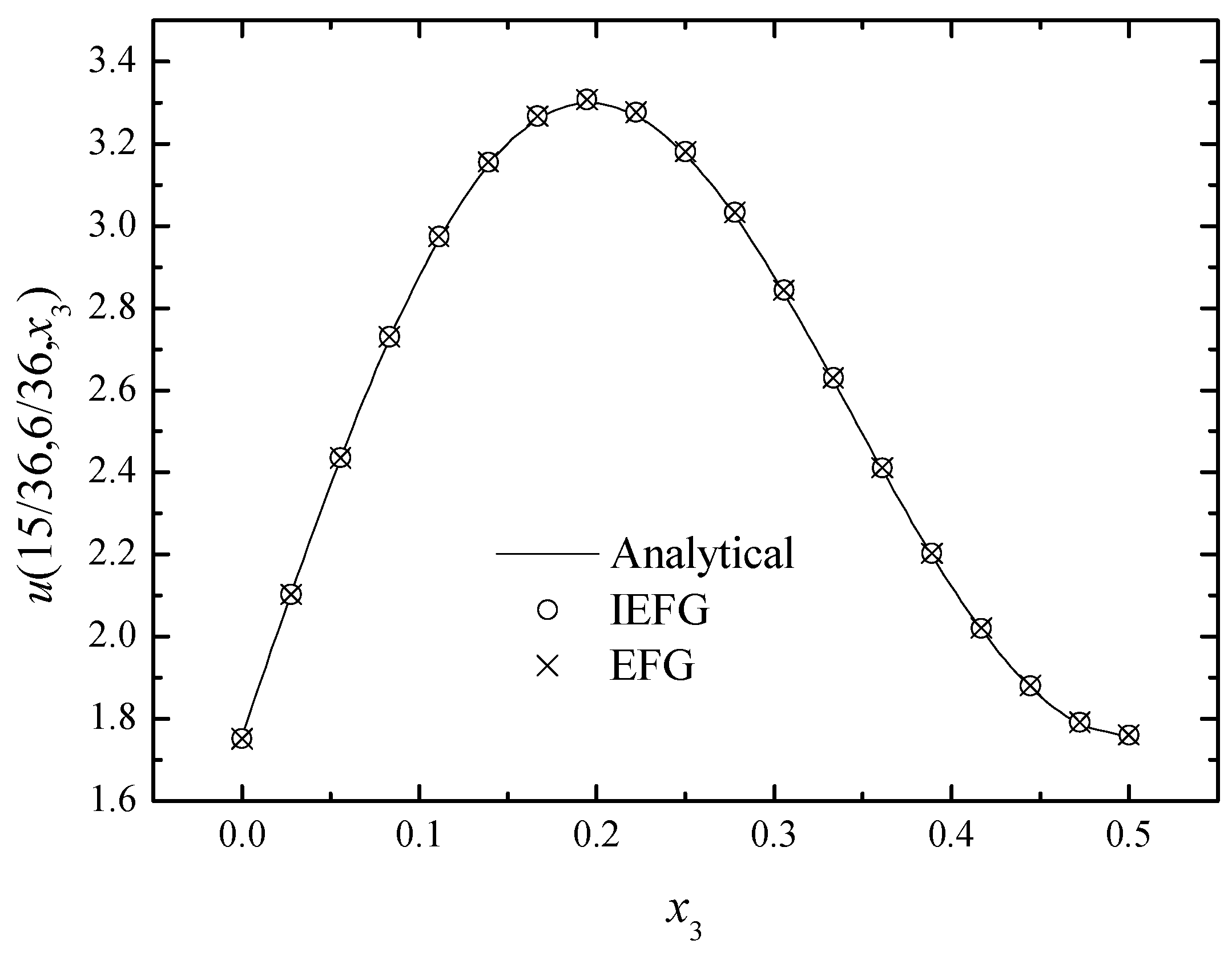 Mathematics 11 00770 g014