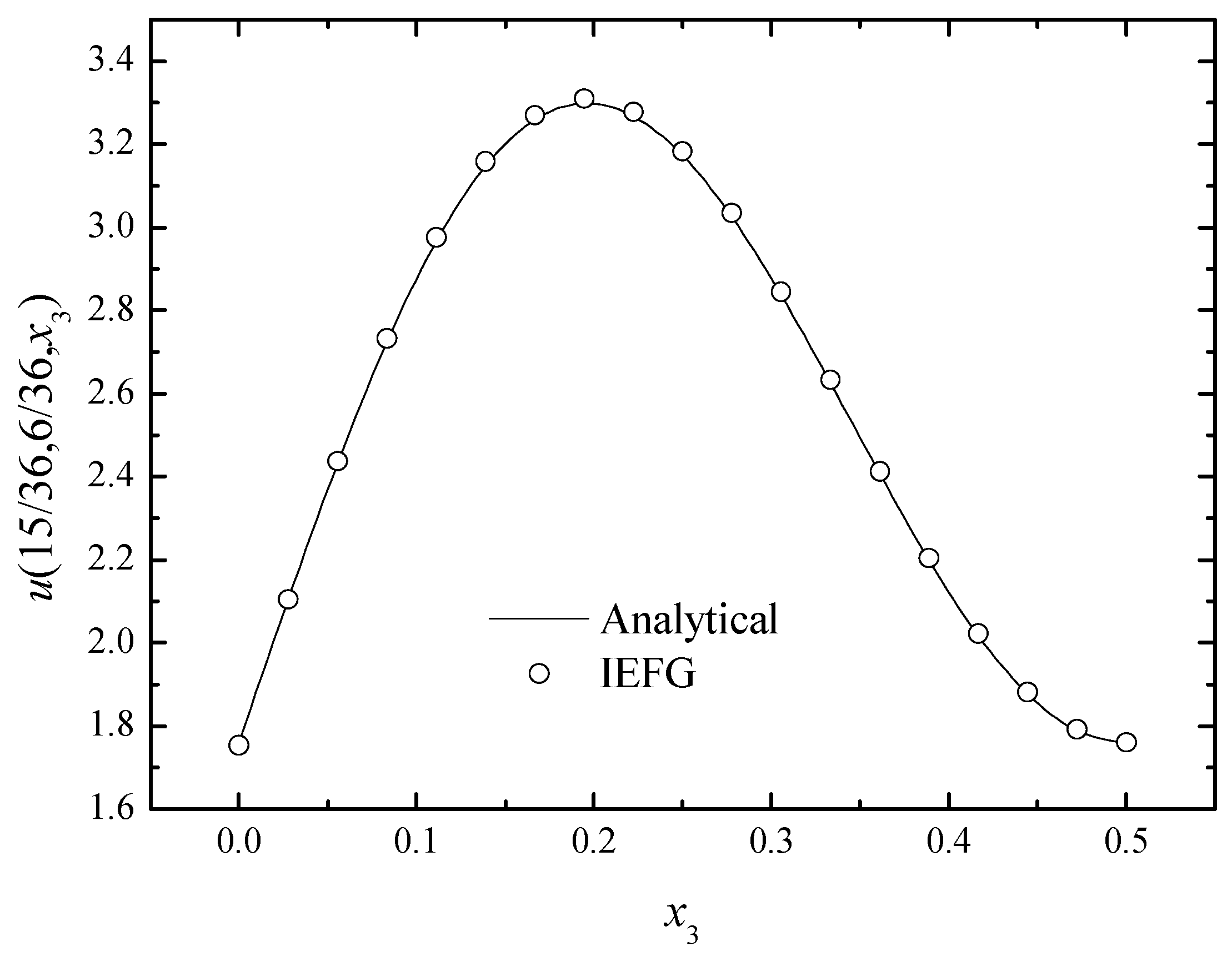 Mathematics 11 00770 g015