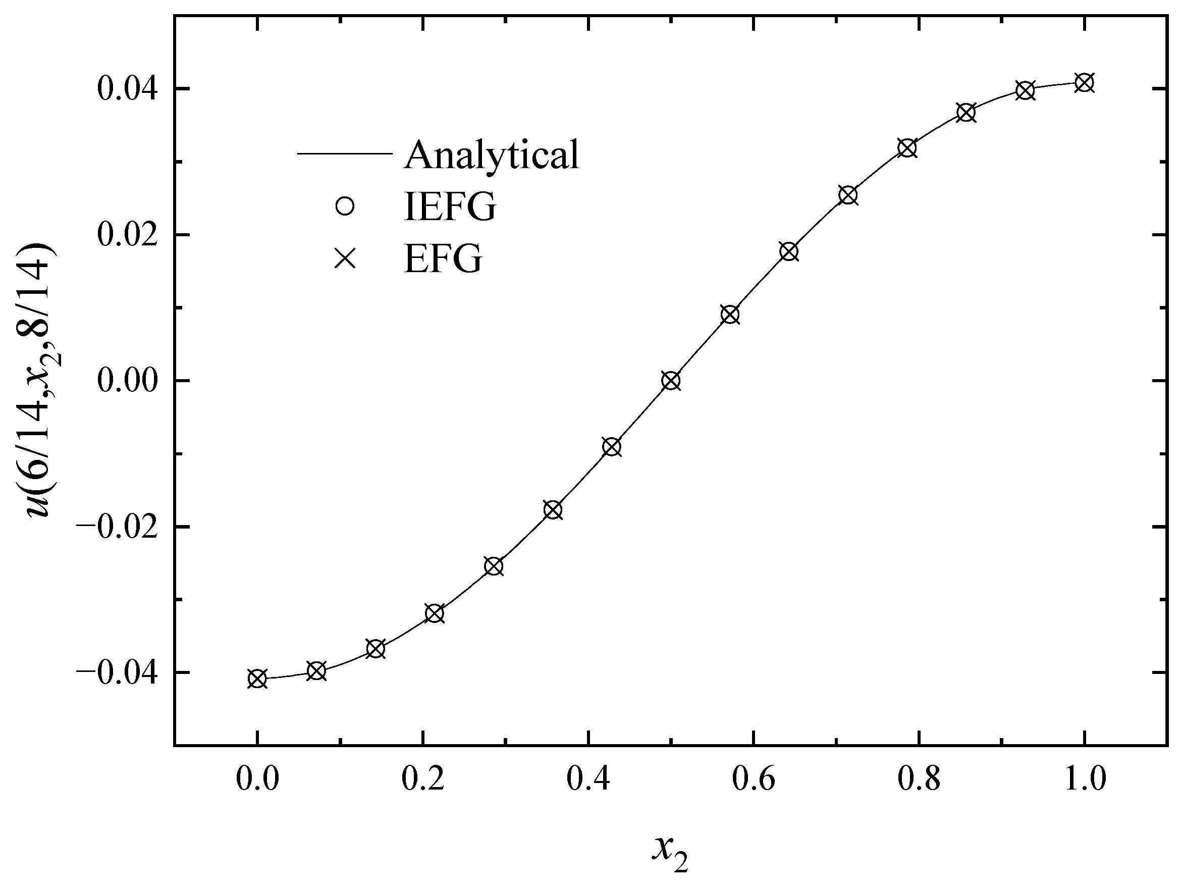 Mathematics 11 00770 g017