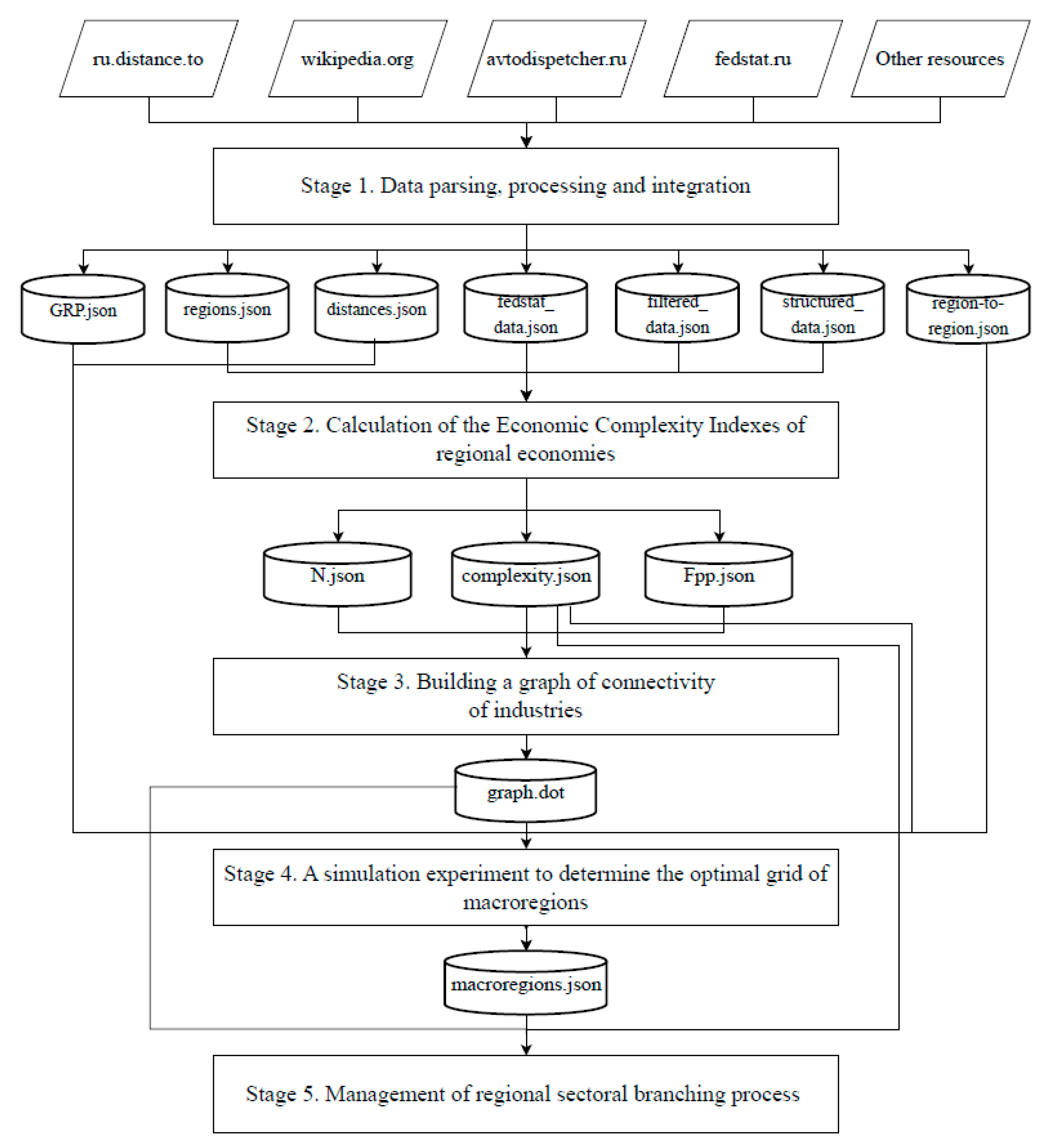 Mathematics 11 00773 g001 Mathematics 11 00773 g001