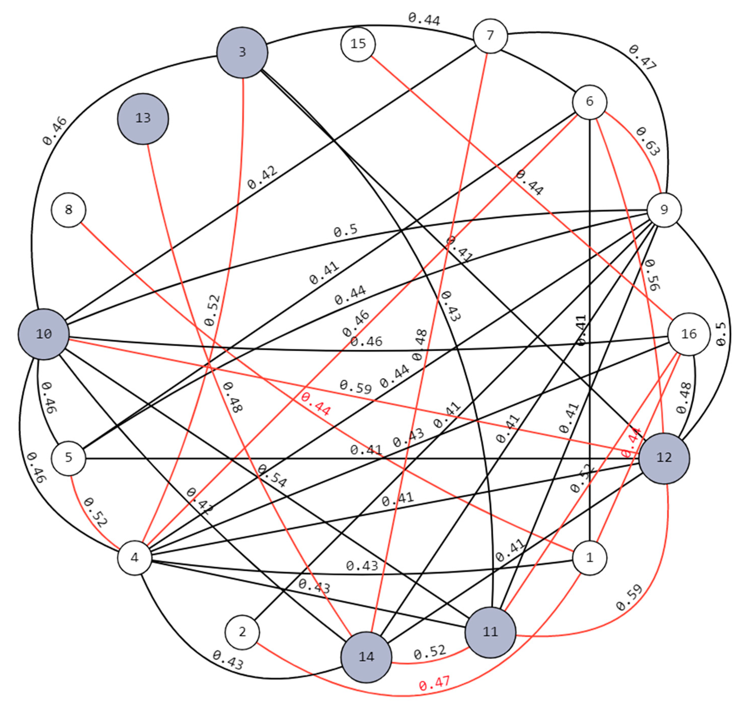 Mathematics 11 00773 g003 Mathematics 11 00773 g003
